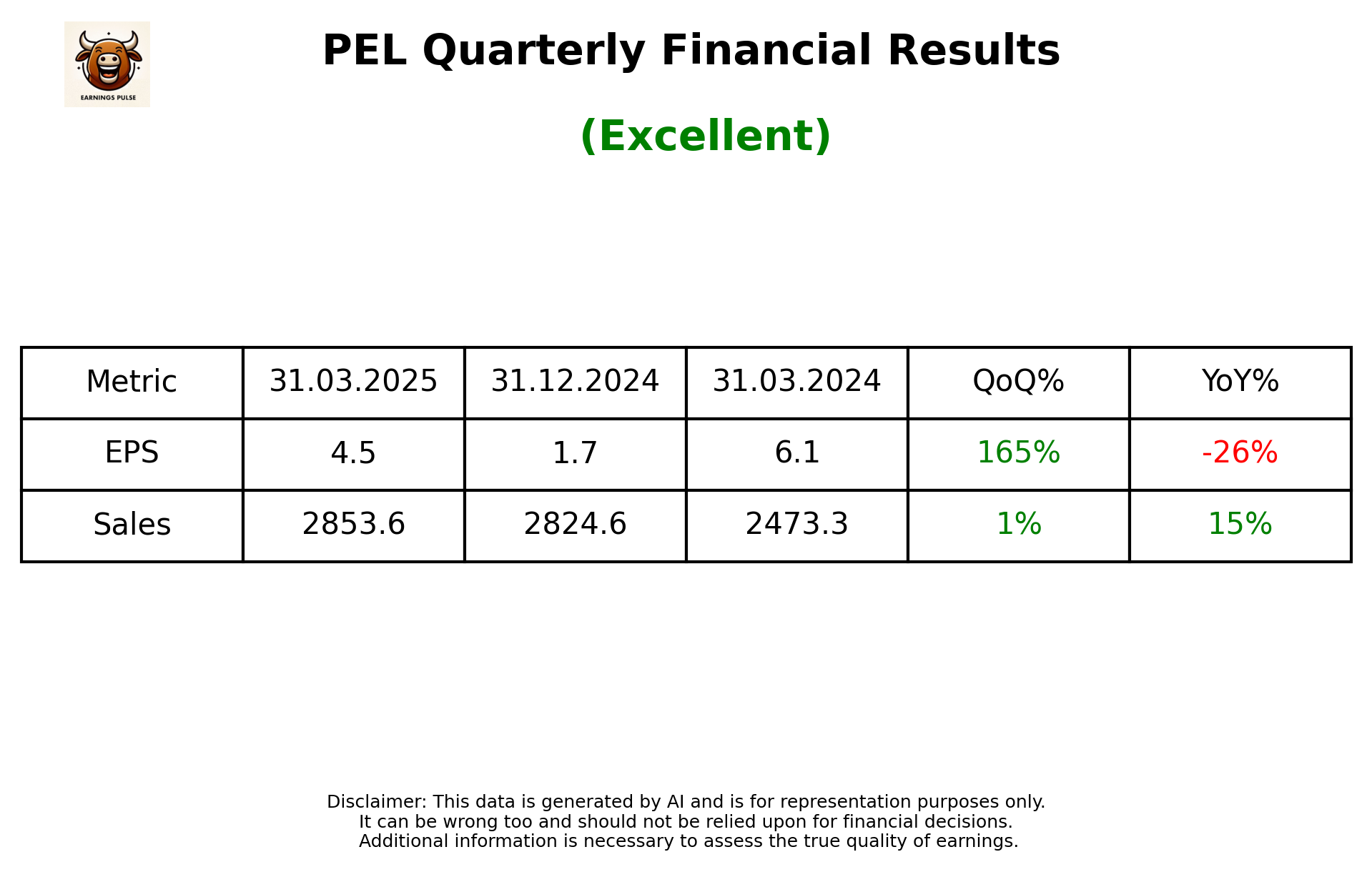 PEL Q4 2025 earnings summary