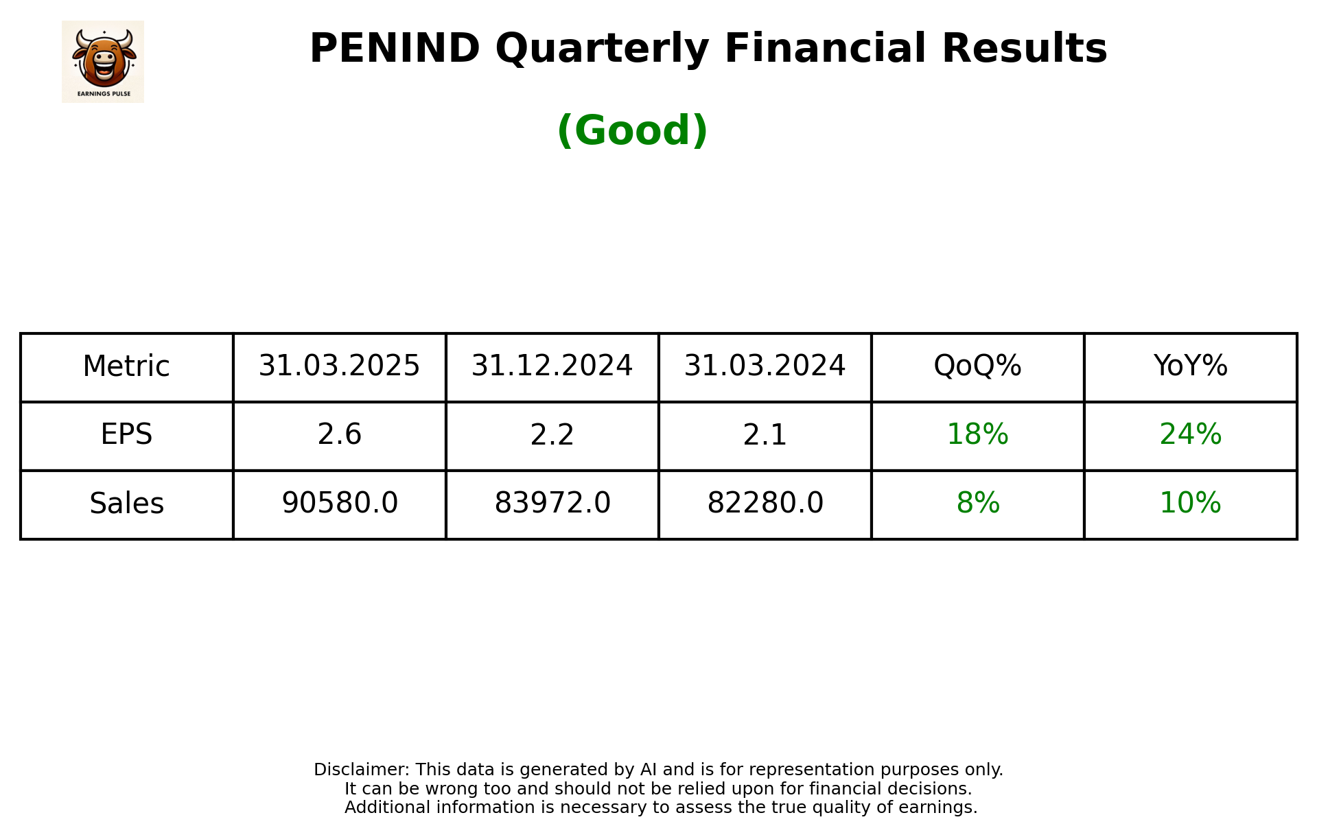 PENIND Q4 2025 earnings summary