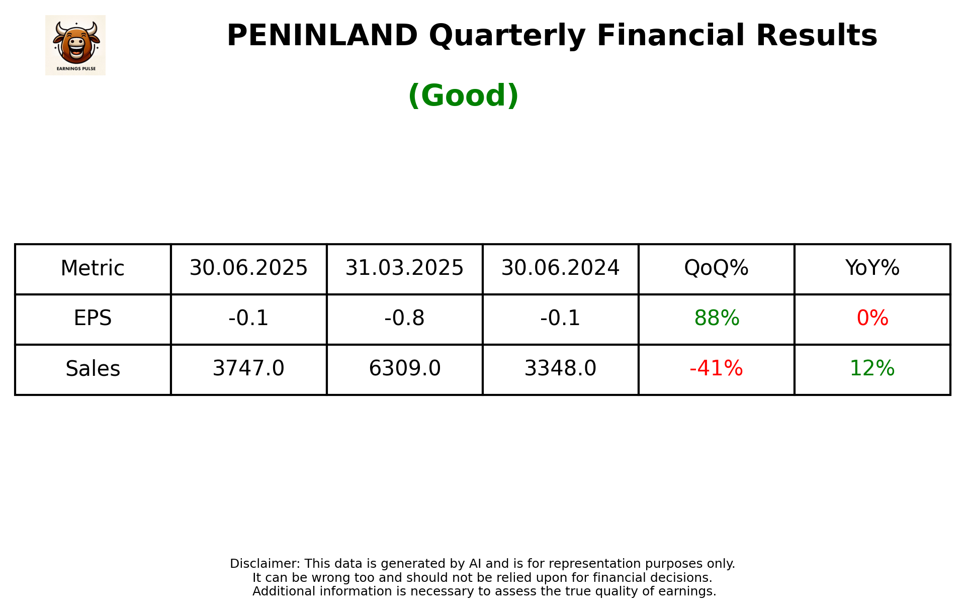 PENINLAND Q1 2026 earnings summary