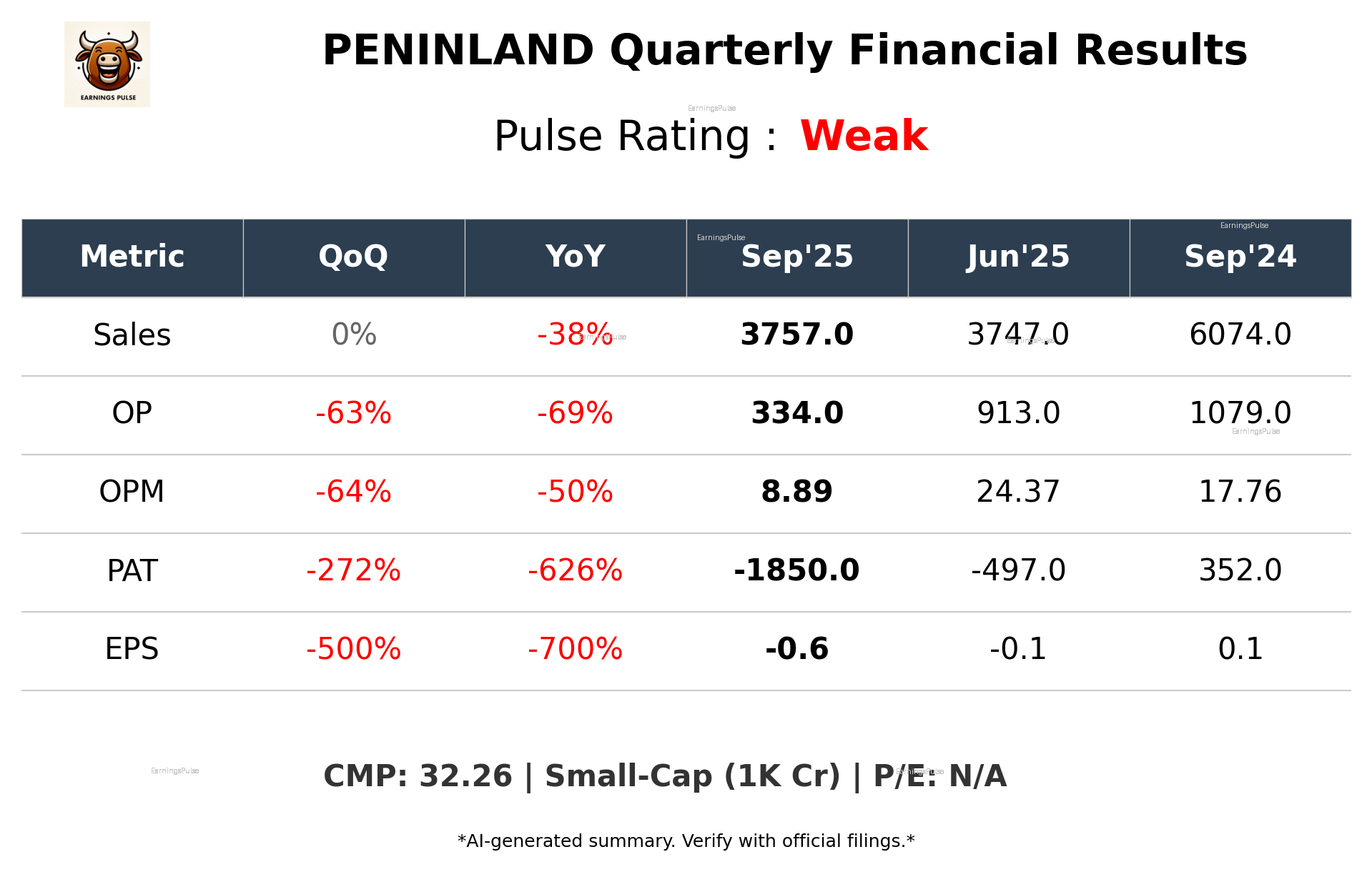 PENINLAND Q2 2026 earnings summary