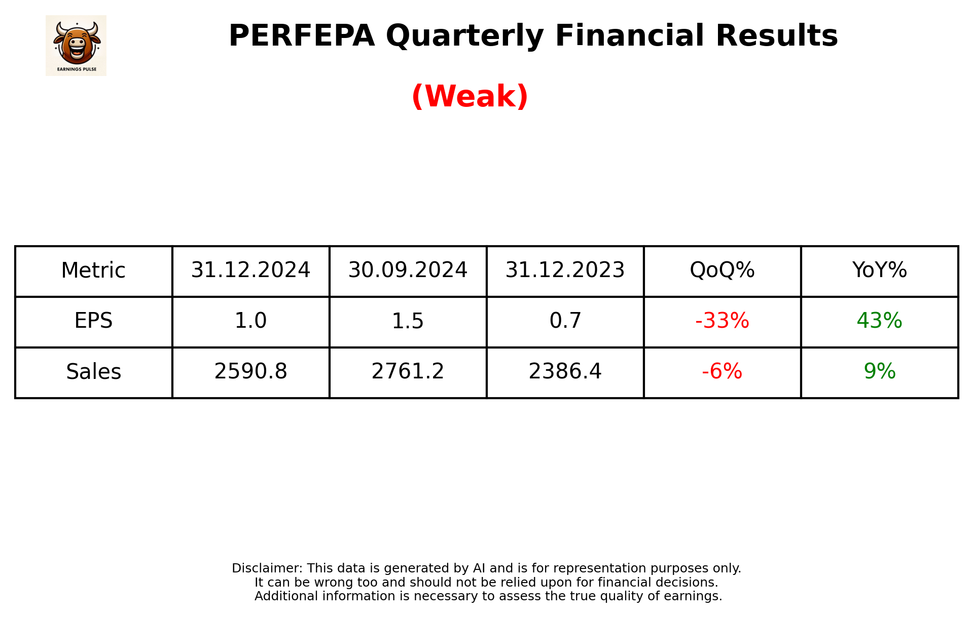 PERFEPA Q3 2025 earnings summary