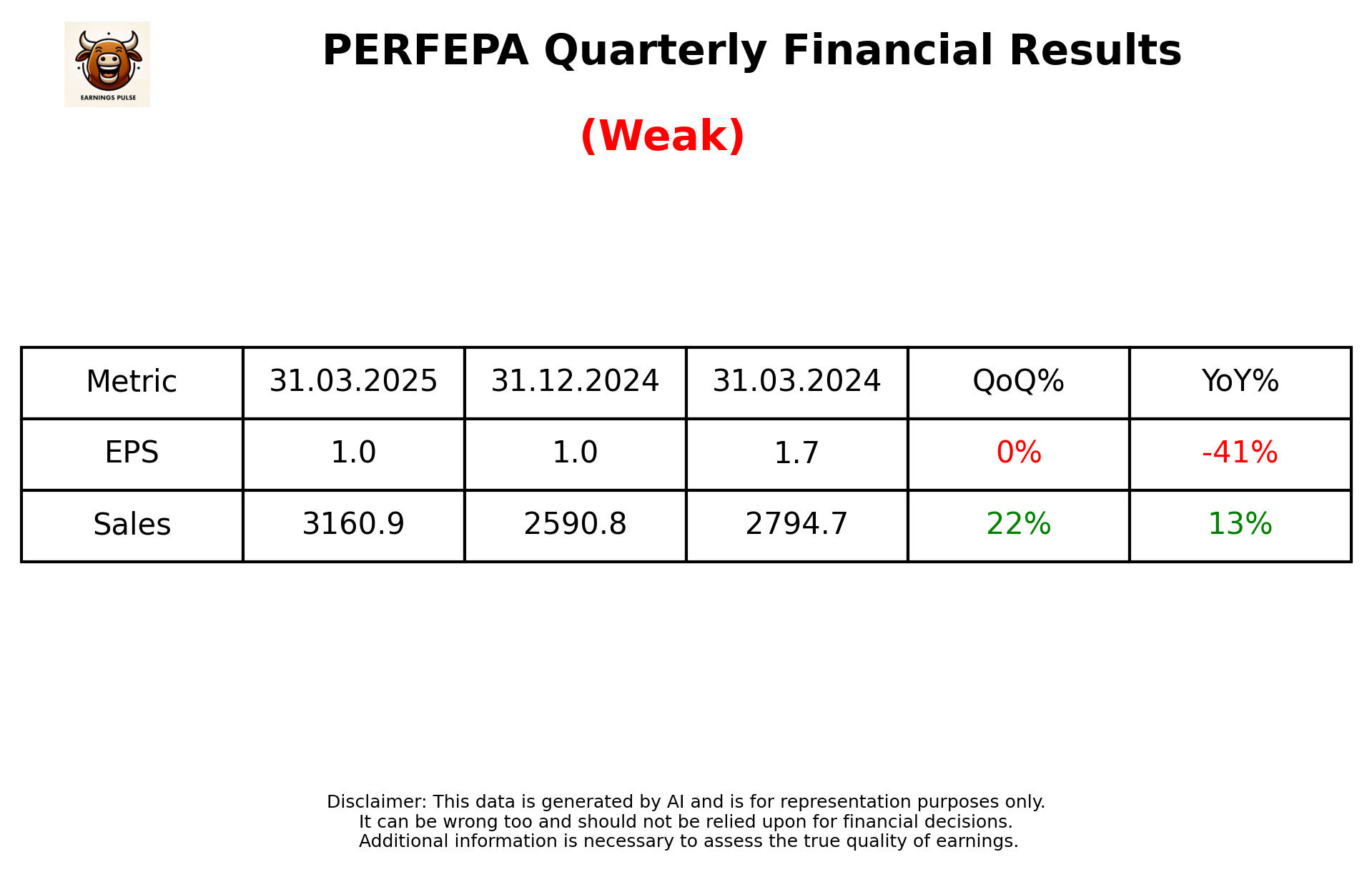 PERFEPA Q4 2025 earnings summary