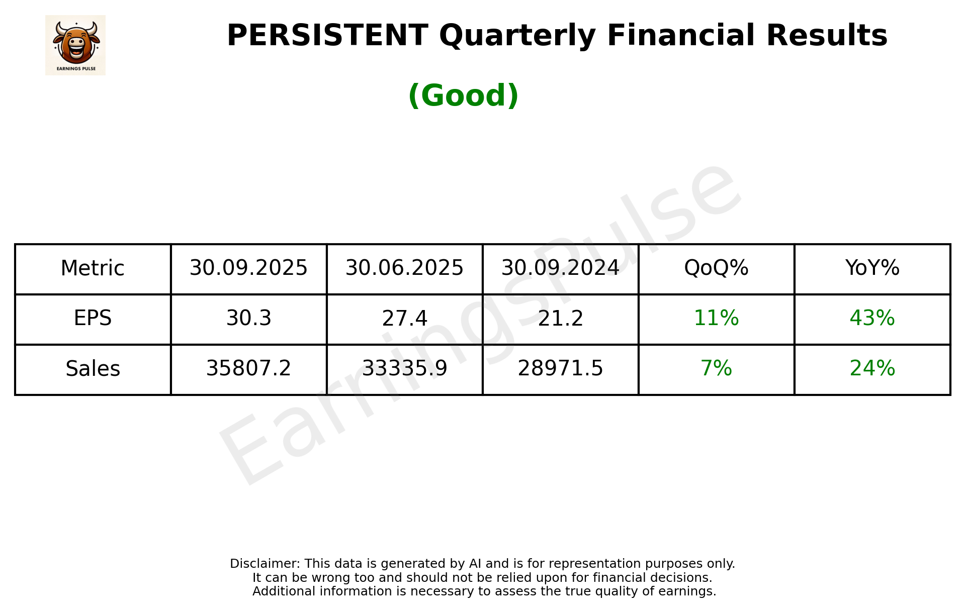 PERSISTENT Q2 2026 earnings summary