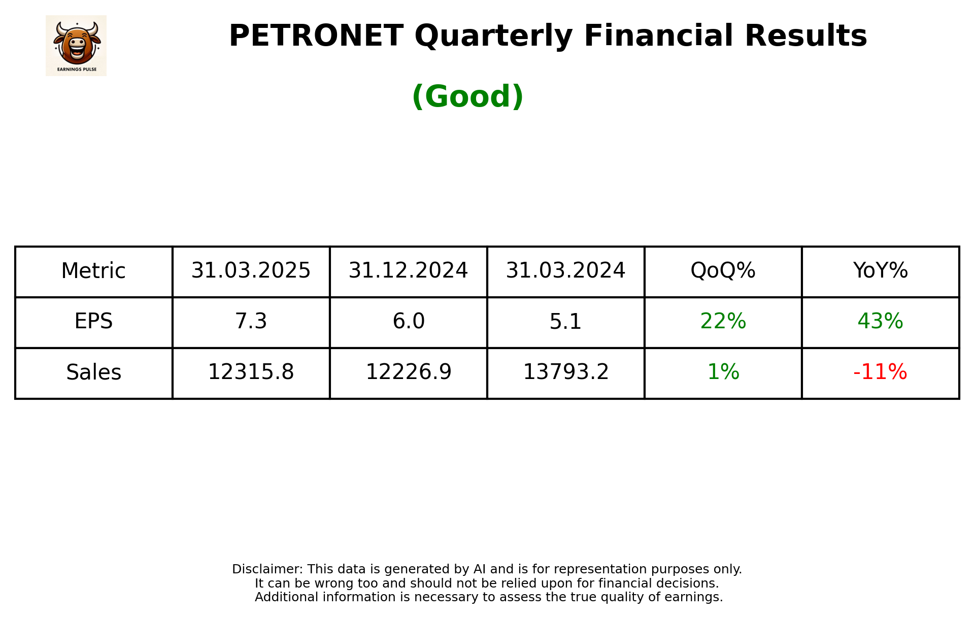 PETRONET — earnings summary