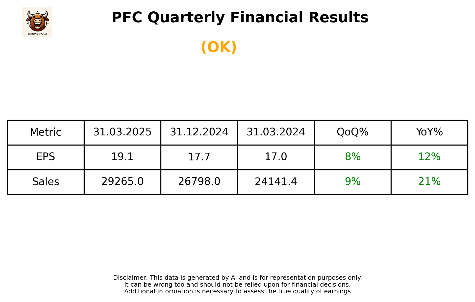 PFC Q4 2025 earnings summary