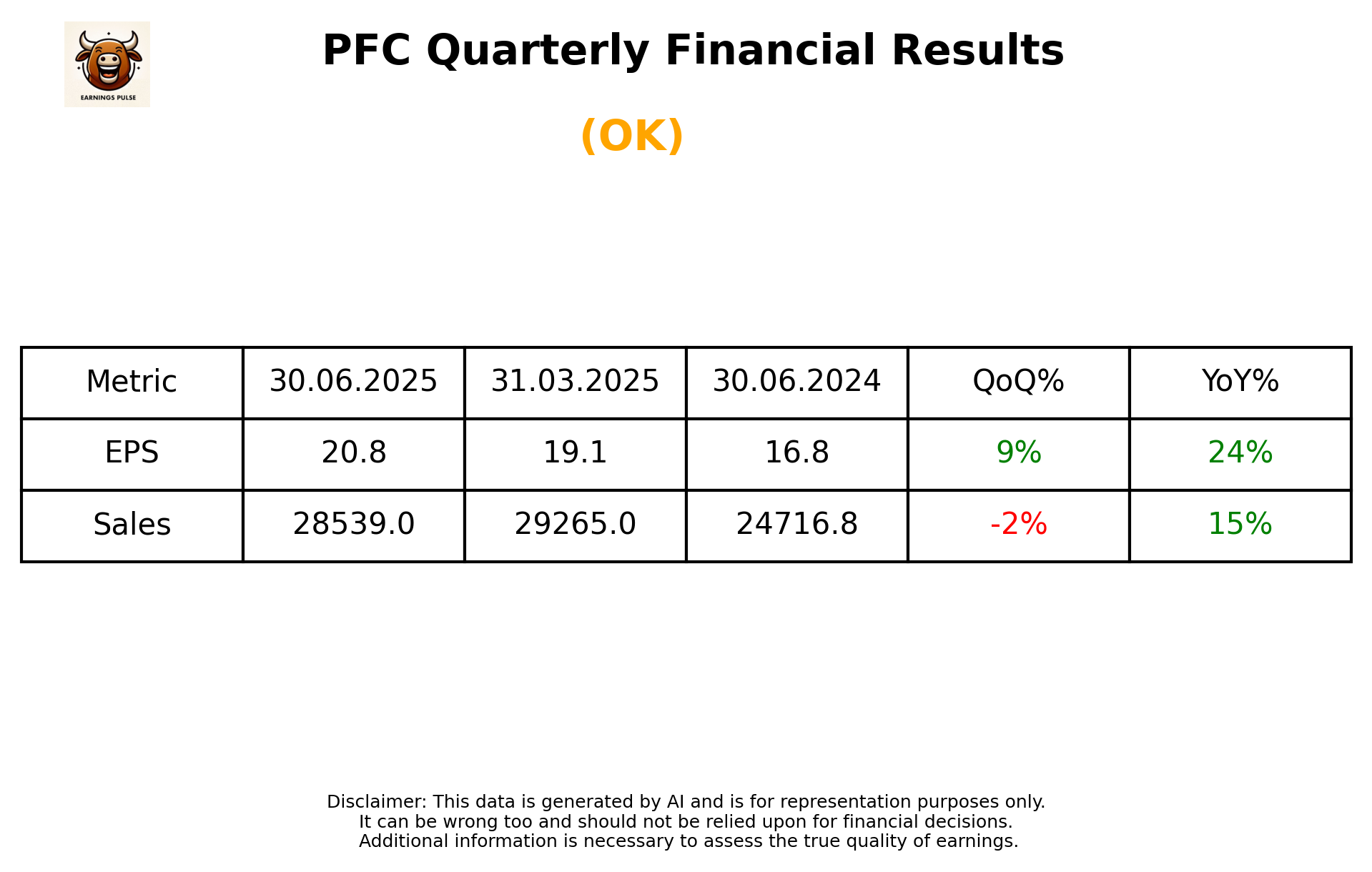 PFC Q1 2026 earnings summary