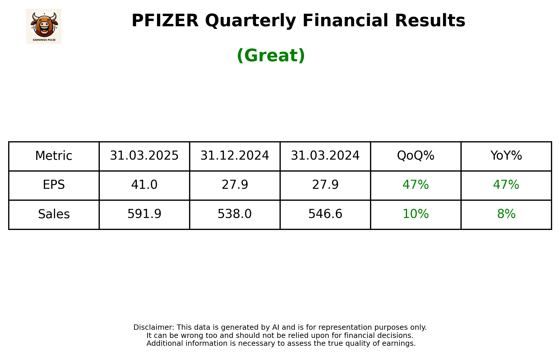 PFIZER Q4 2025 earnings summary
