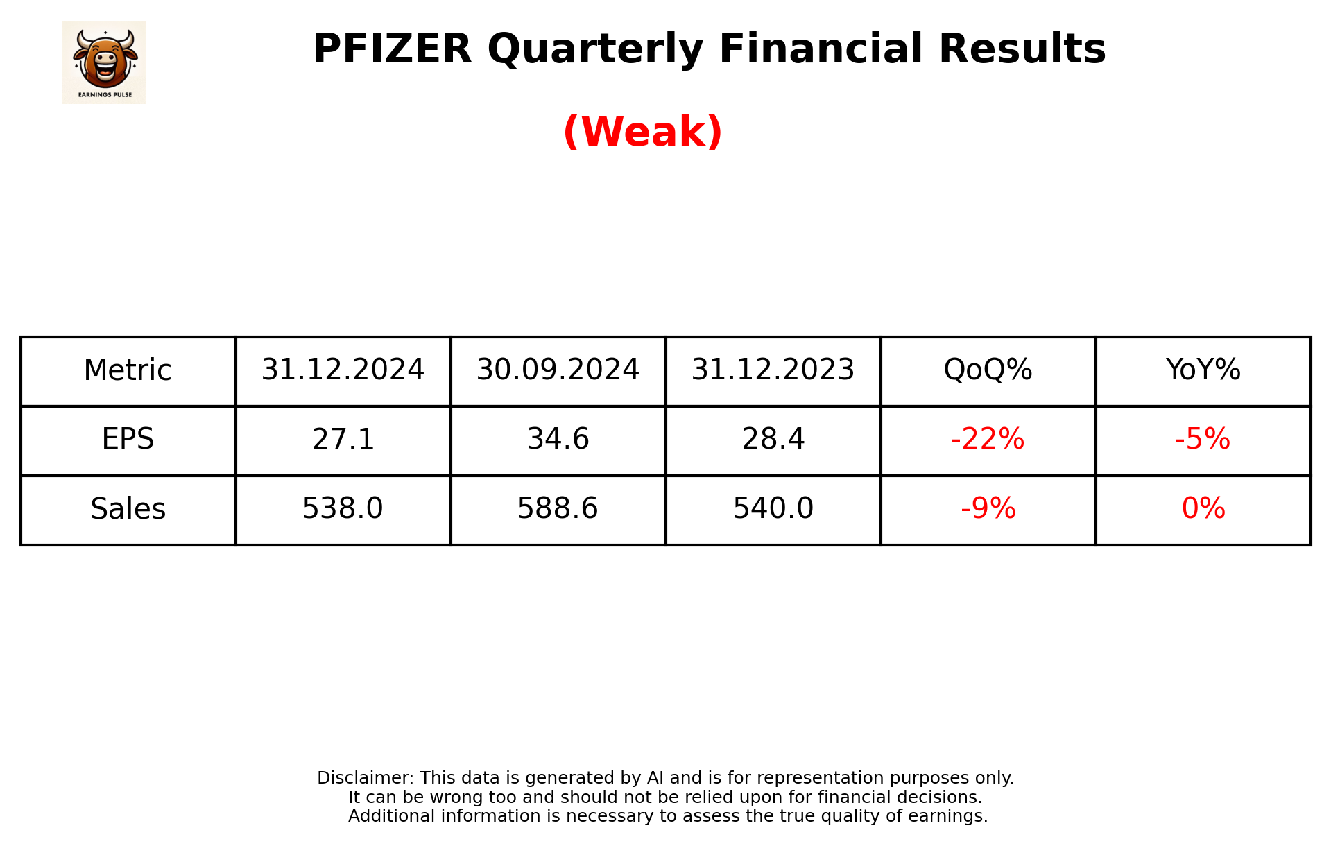 PFIZER Q3 2025 earnings summary