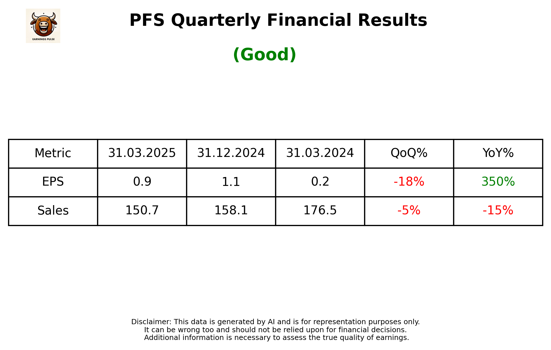 PFS Q4 2025 earnings summary