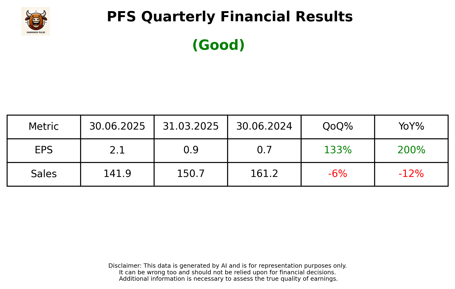 PFS Q1 2026 earnings summary