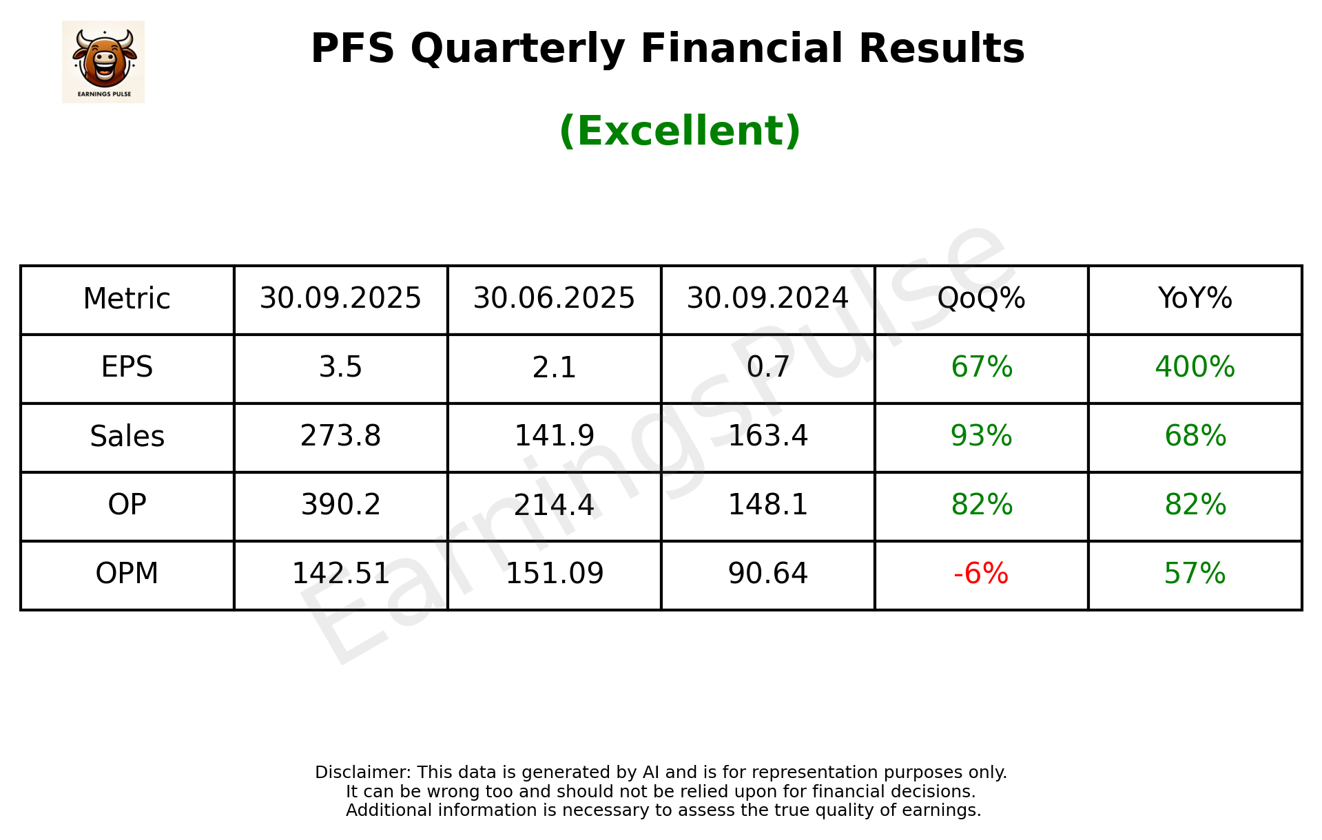 PFS Q2 2026 earnings summary