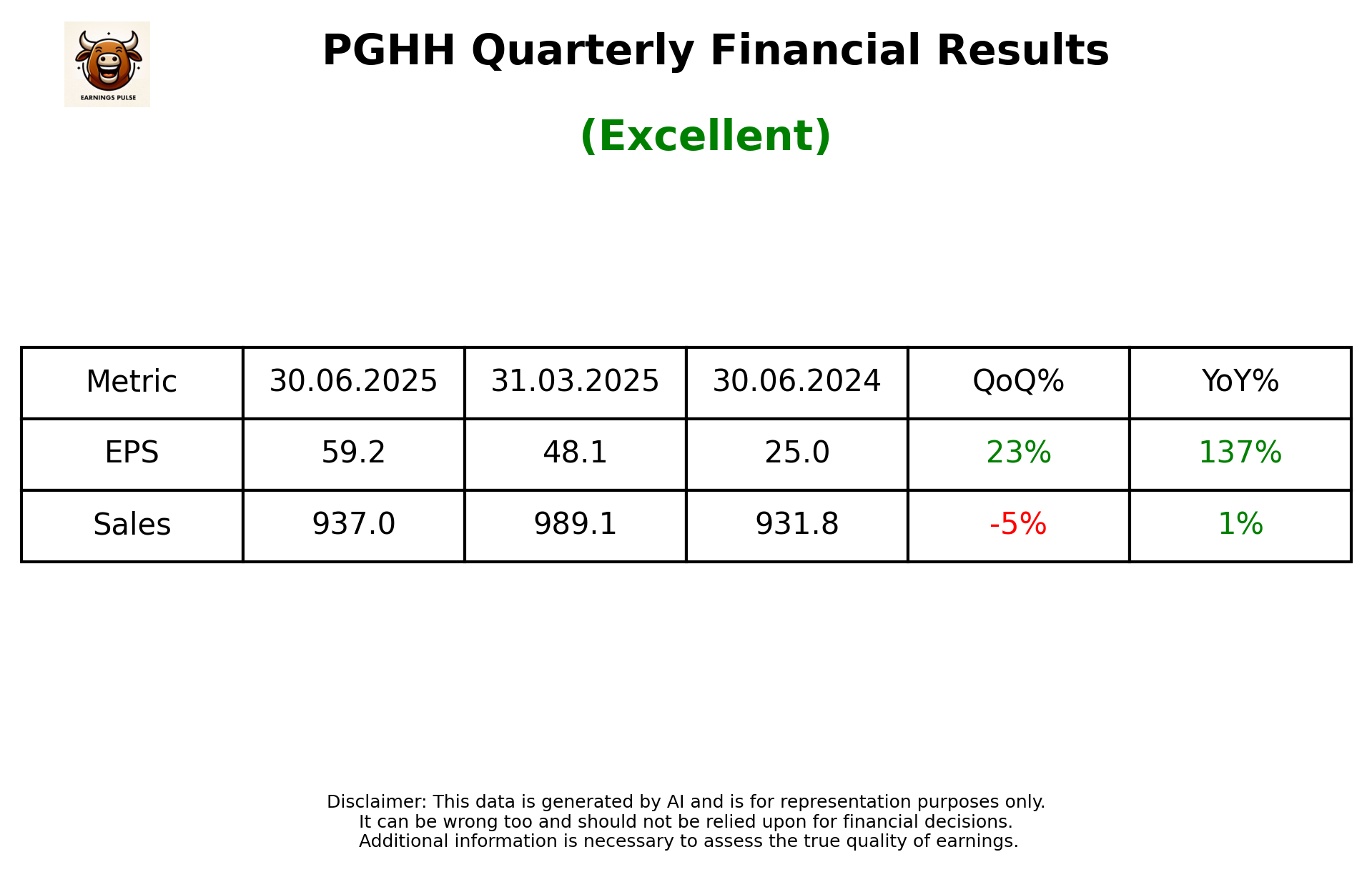 PGHH Q1 2026 earnings summary