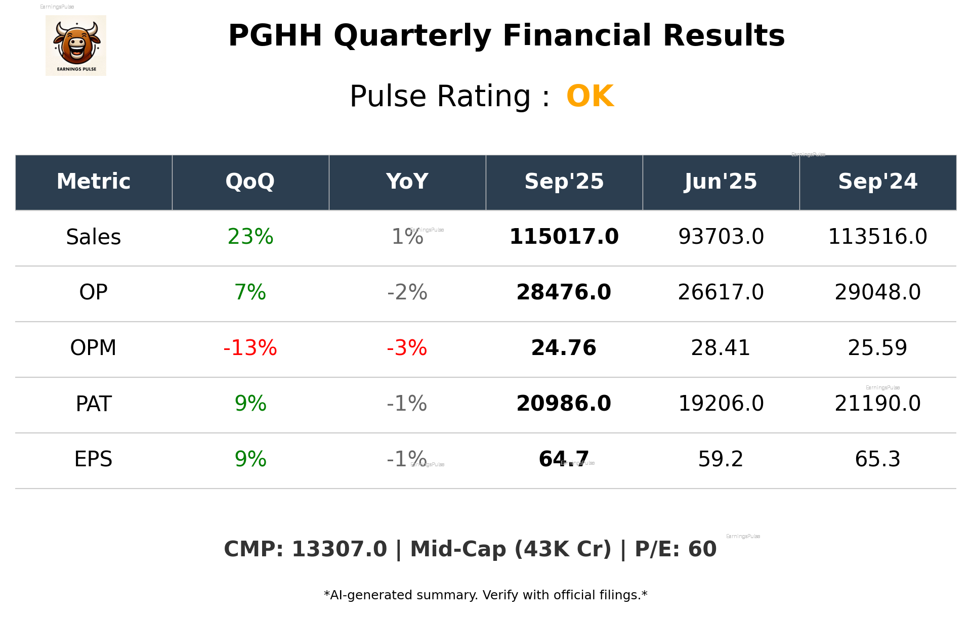 PGHH Q2 2026 earnings summary