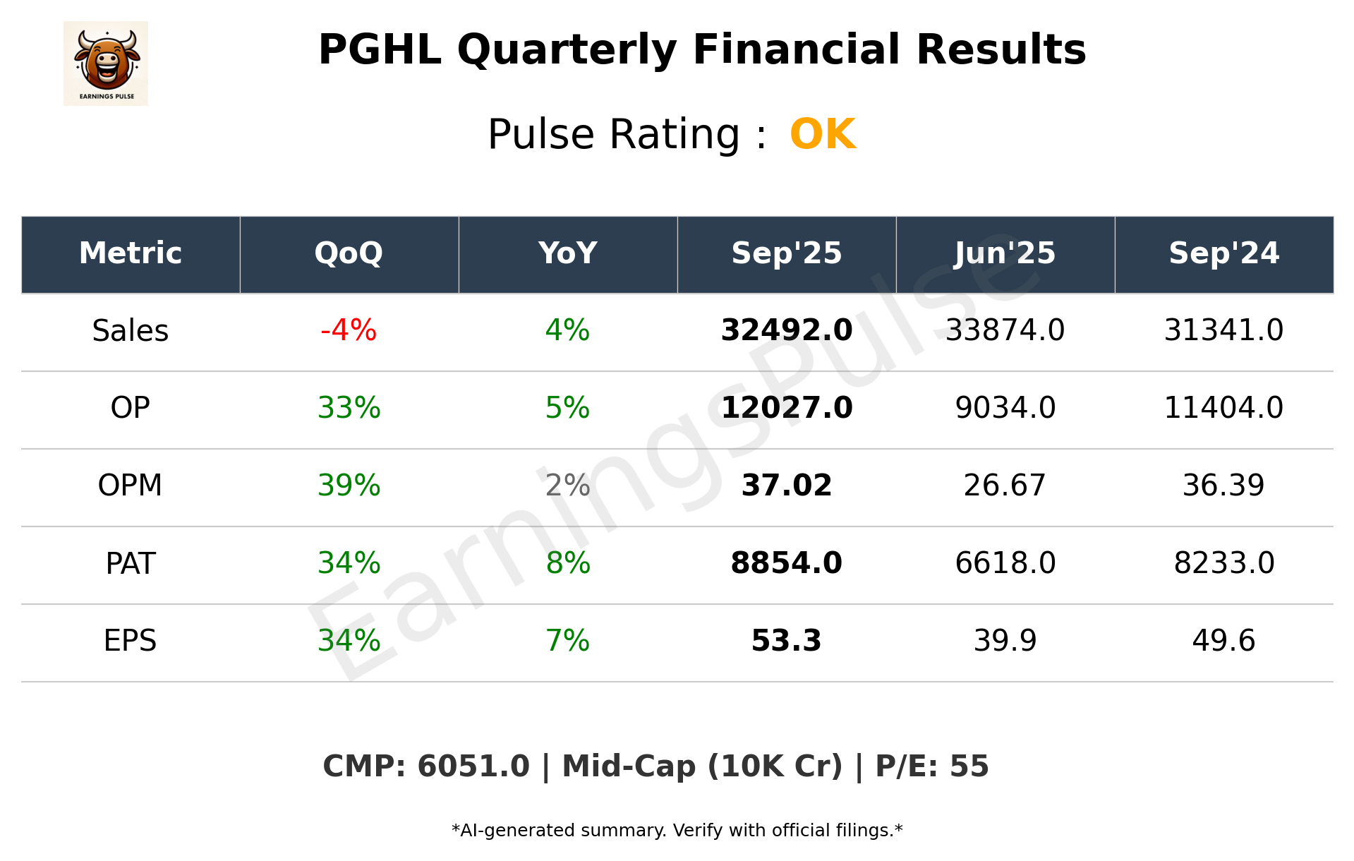 PGHL Q2 2026 earnings summary