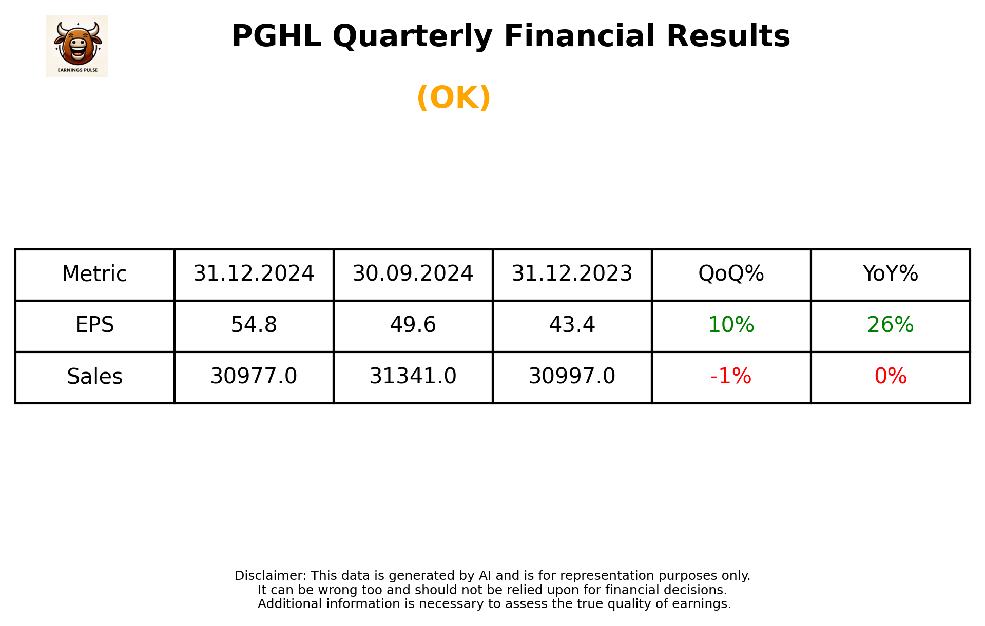 PGHL Q3 2025 earnings summary