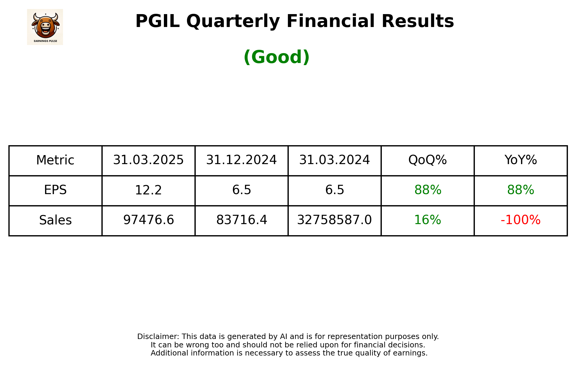PGIL Q4 2025 earnings summary