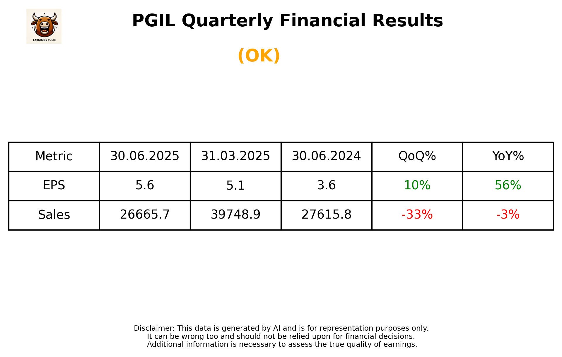 PGIL Q1 2026 earnings summary