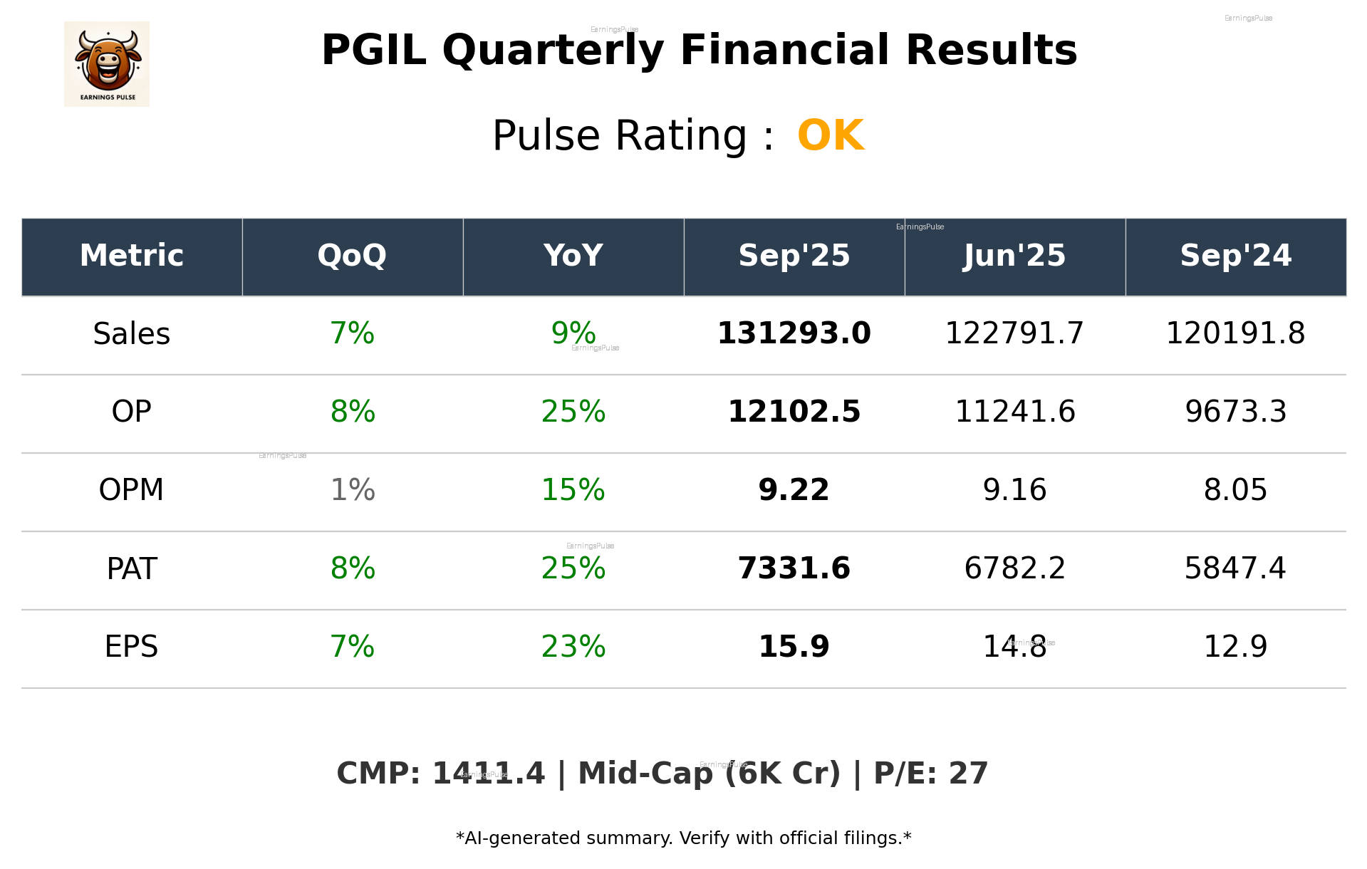 PGIL Q2 2026 earnings summary