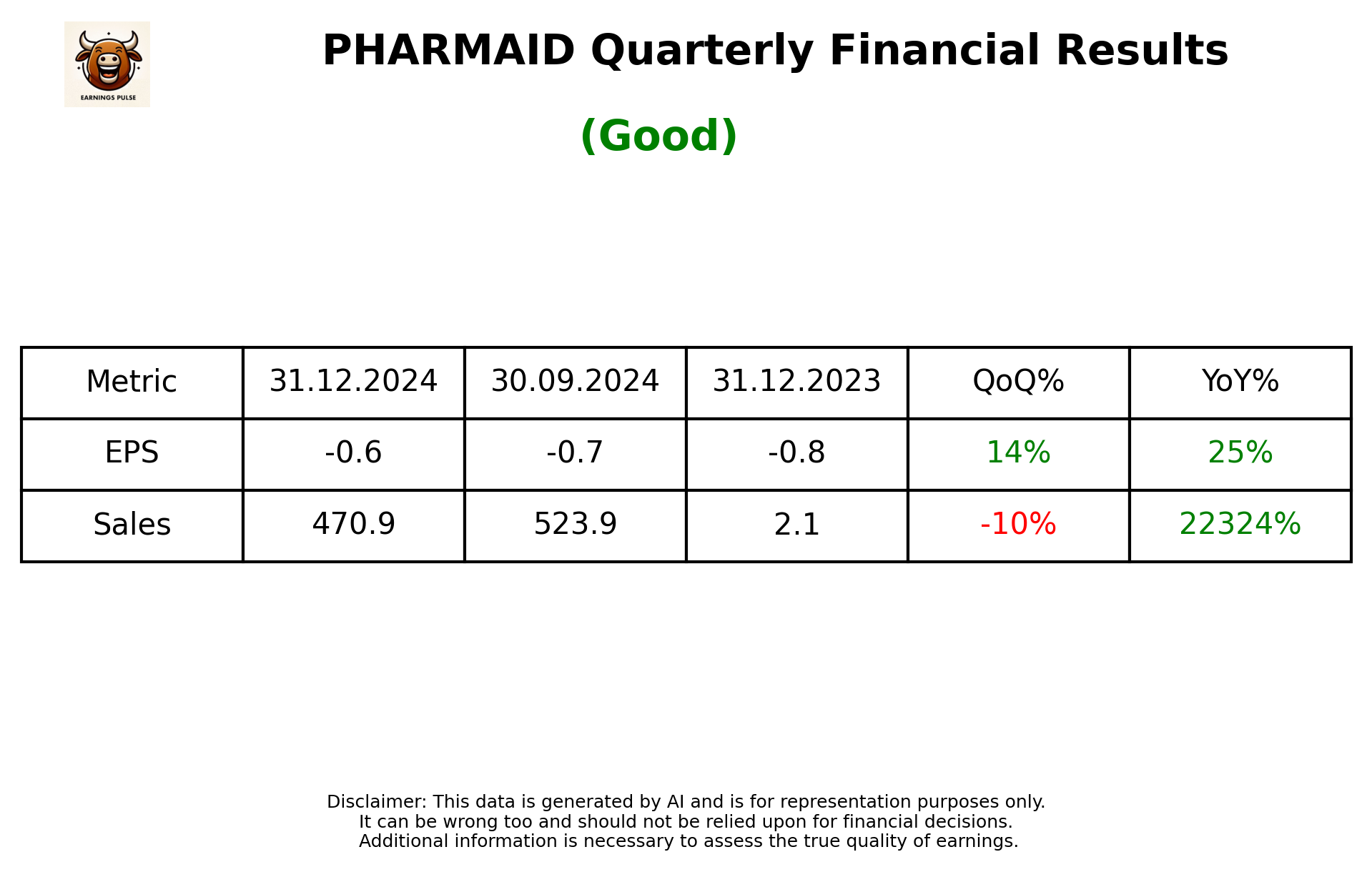 PHARMAID Q3 2025 earnings summary