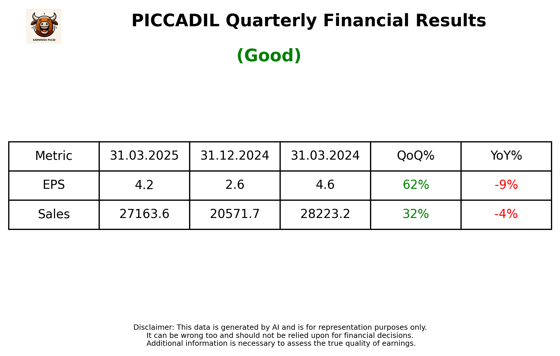 PICCADIL Q4 2025 earnings summary