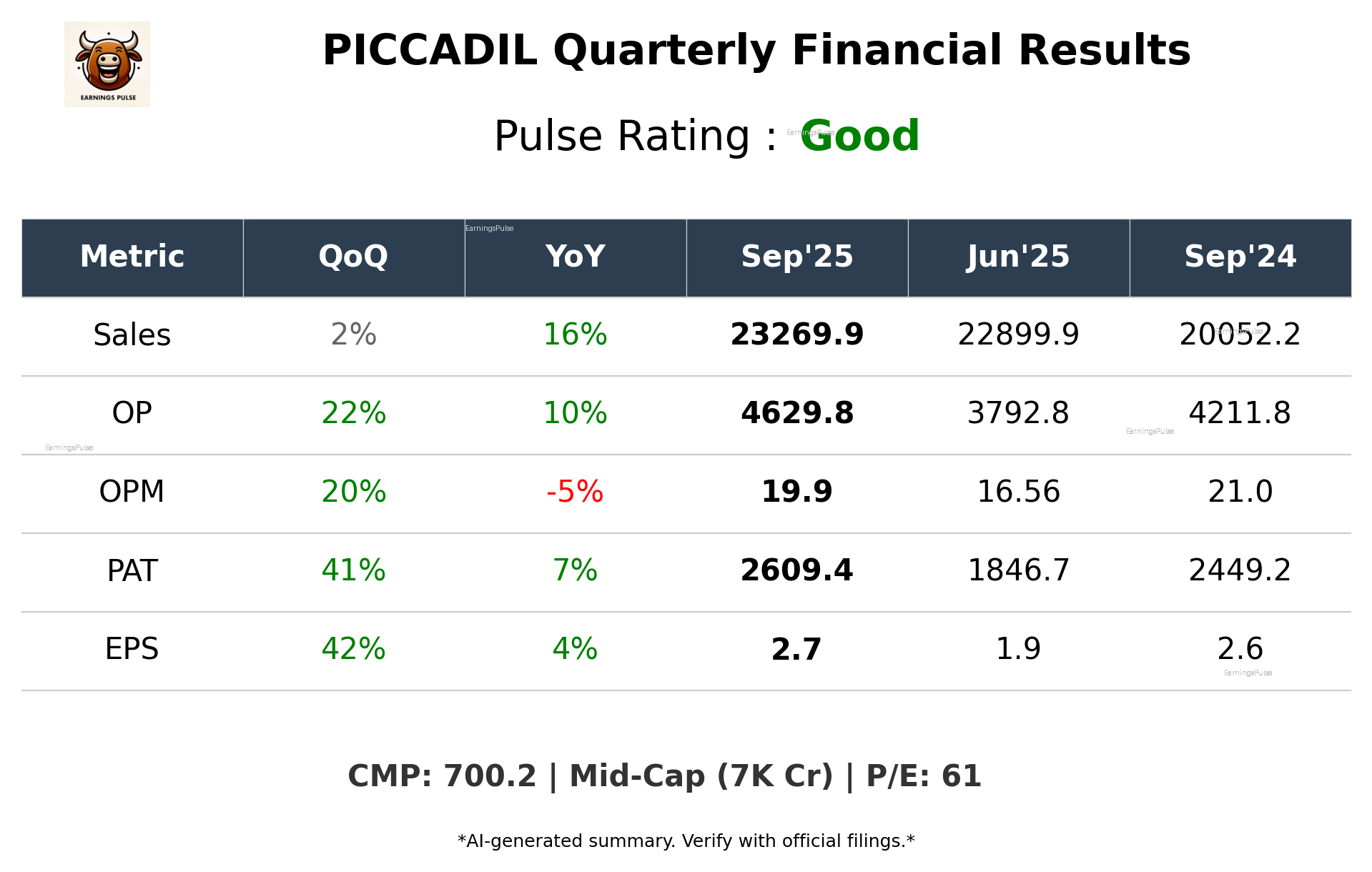 PICCADIL Q2 2026 earnings summary