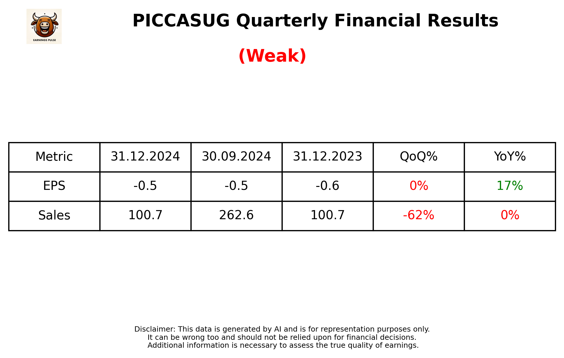 PICCASUG Q3 2025 earnings summary