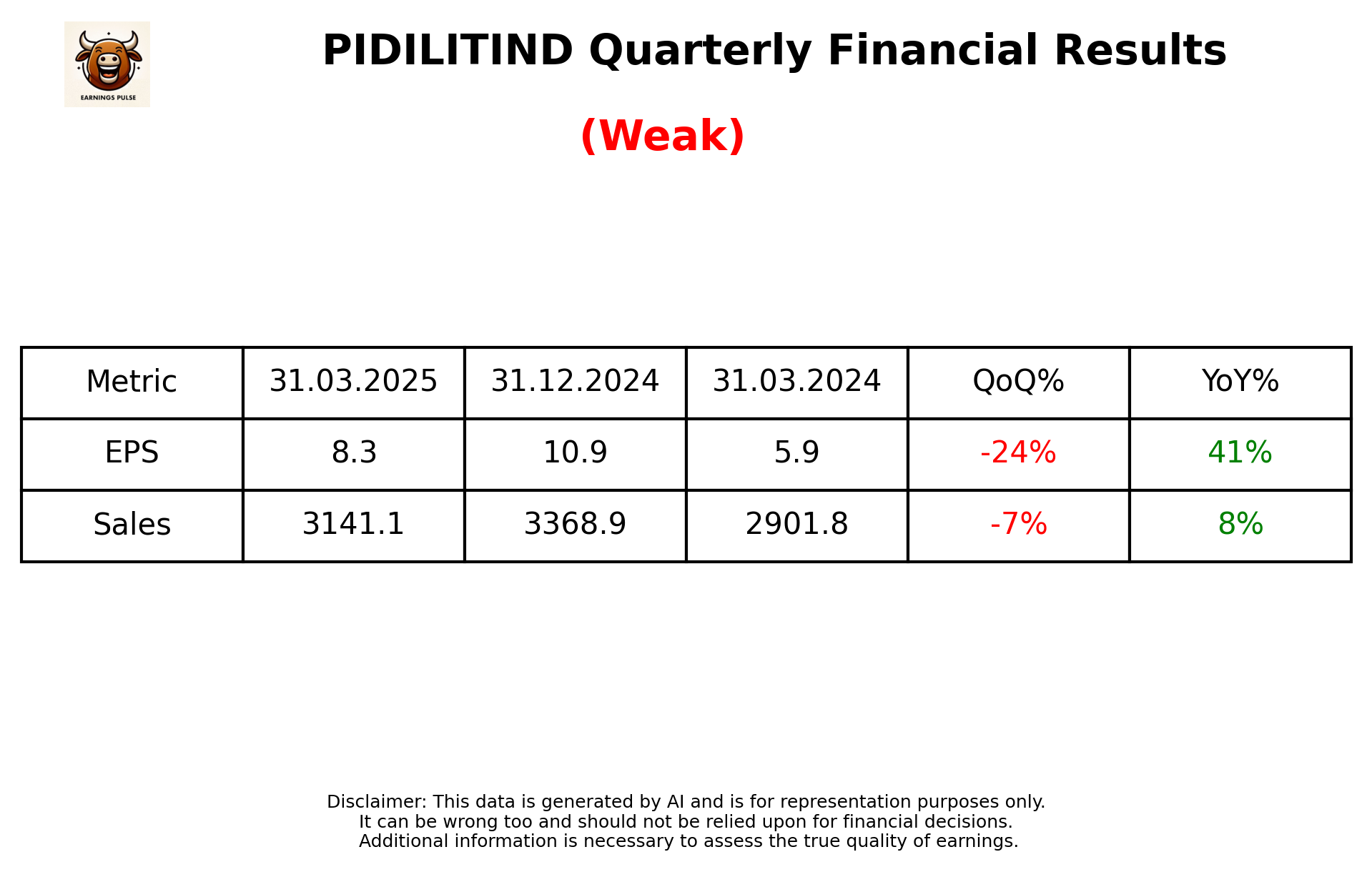PIDILITIND Q4 2025 earnings summary