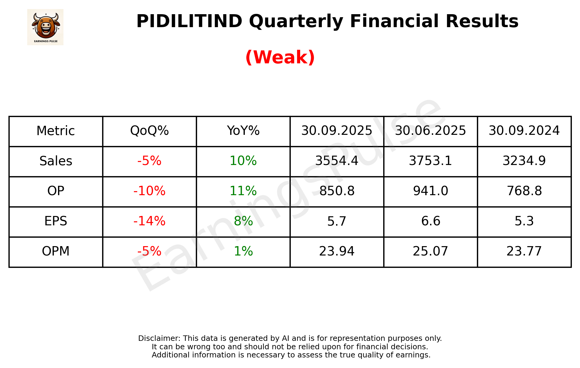 PIDILITIND — earnings summary