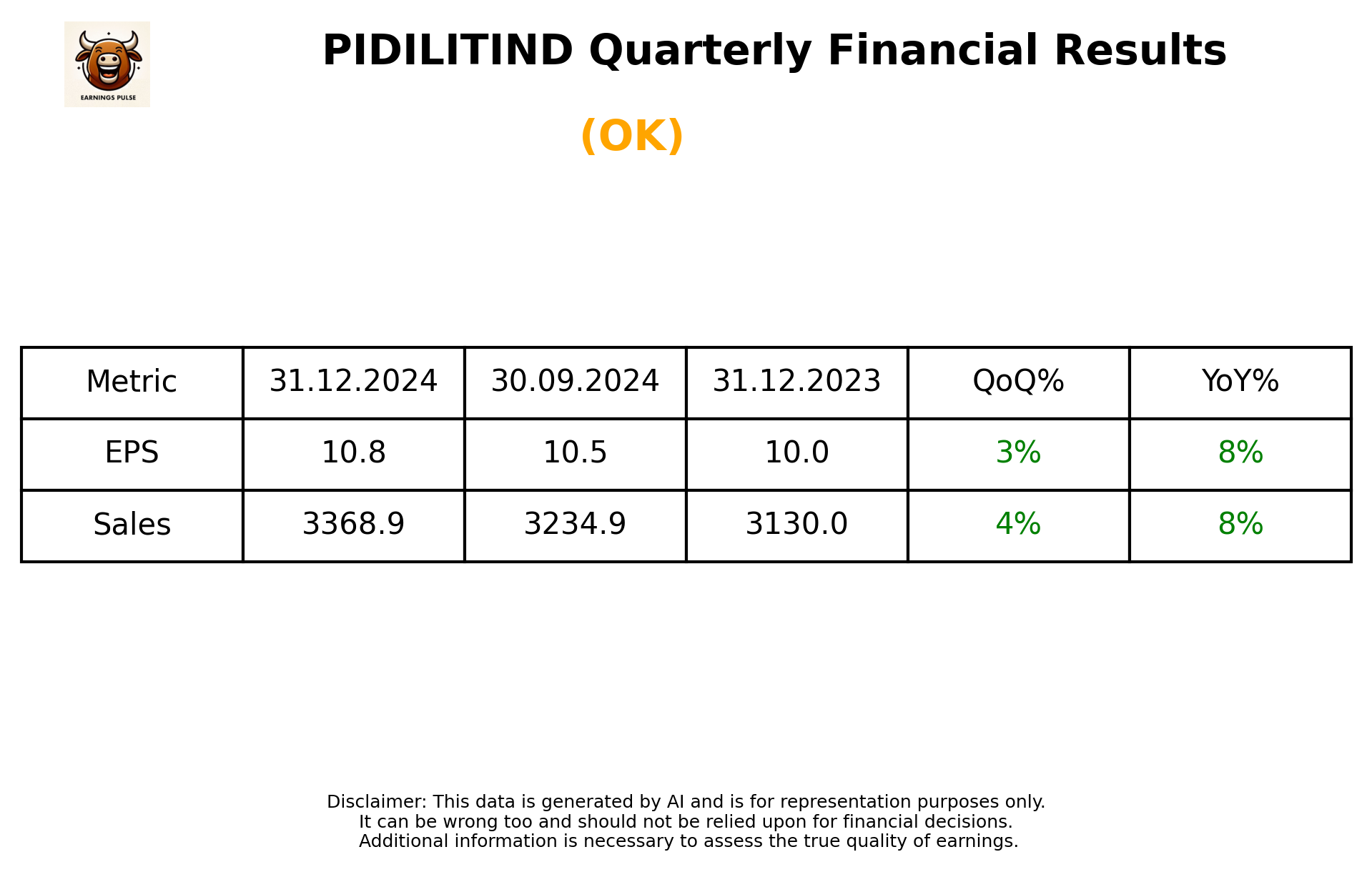 PIDILITIND Q3 2025 earnings summary