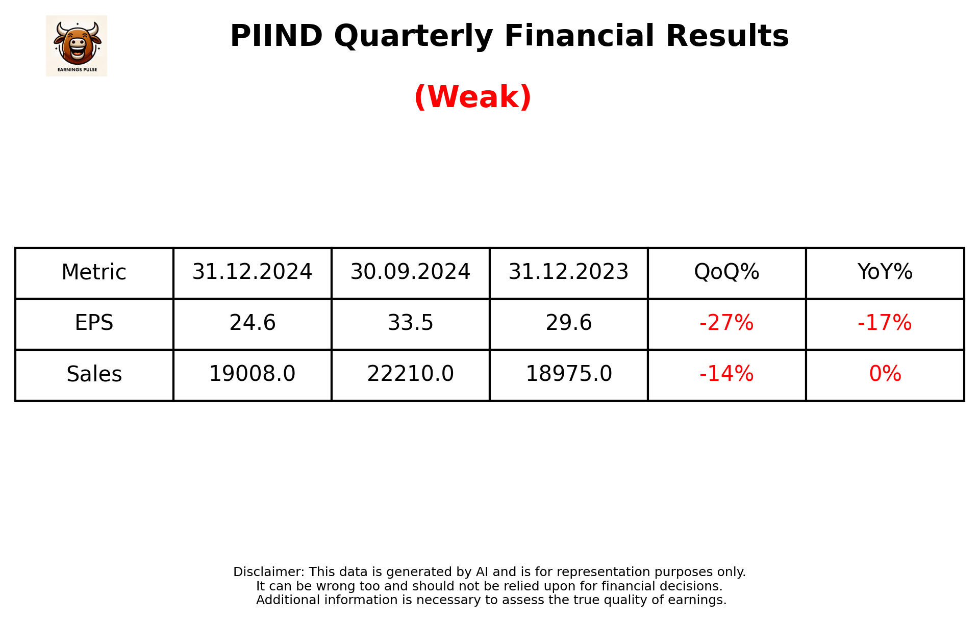 PIIND Q3 2025 earnings summary