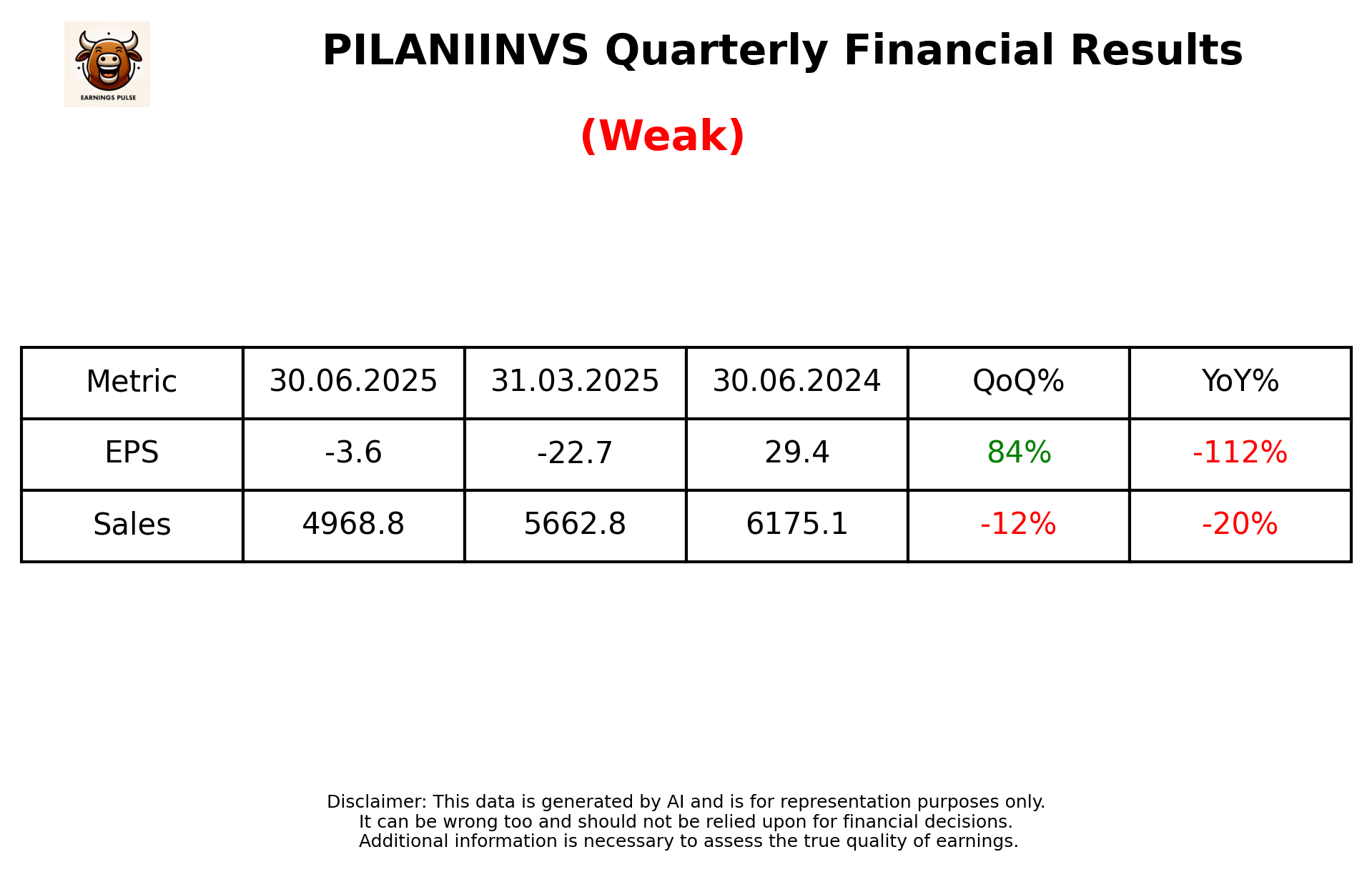 PILANIINVS Q1 2026 earnings summary