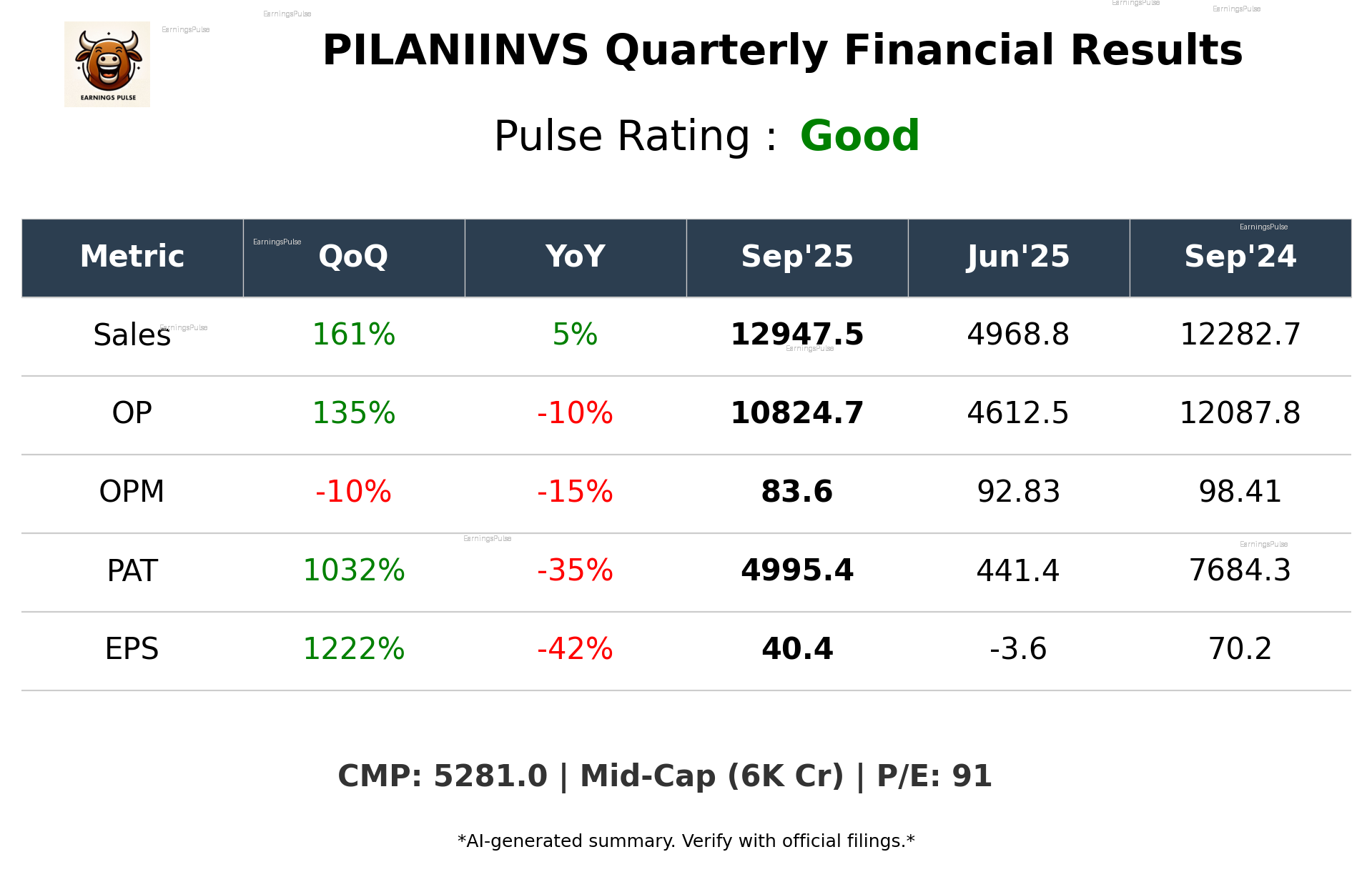 PILANIINVS Q2 2026 earnings summary