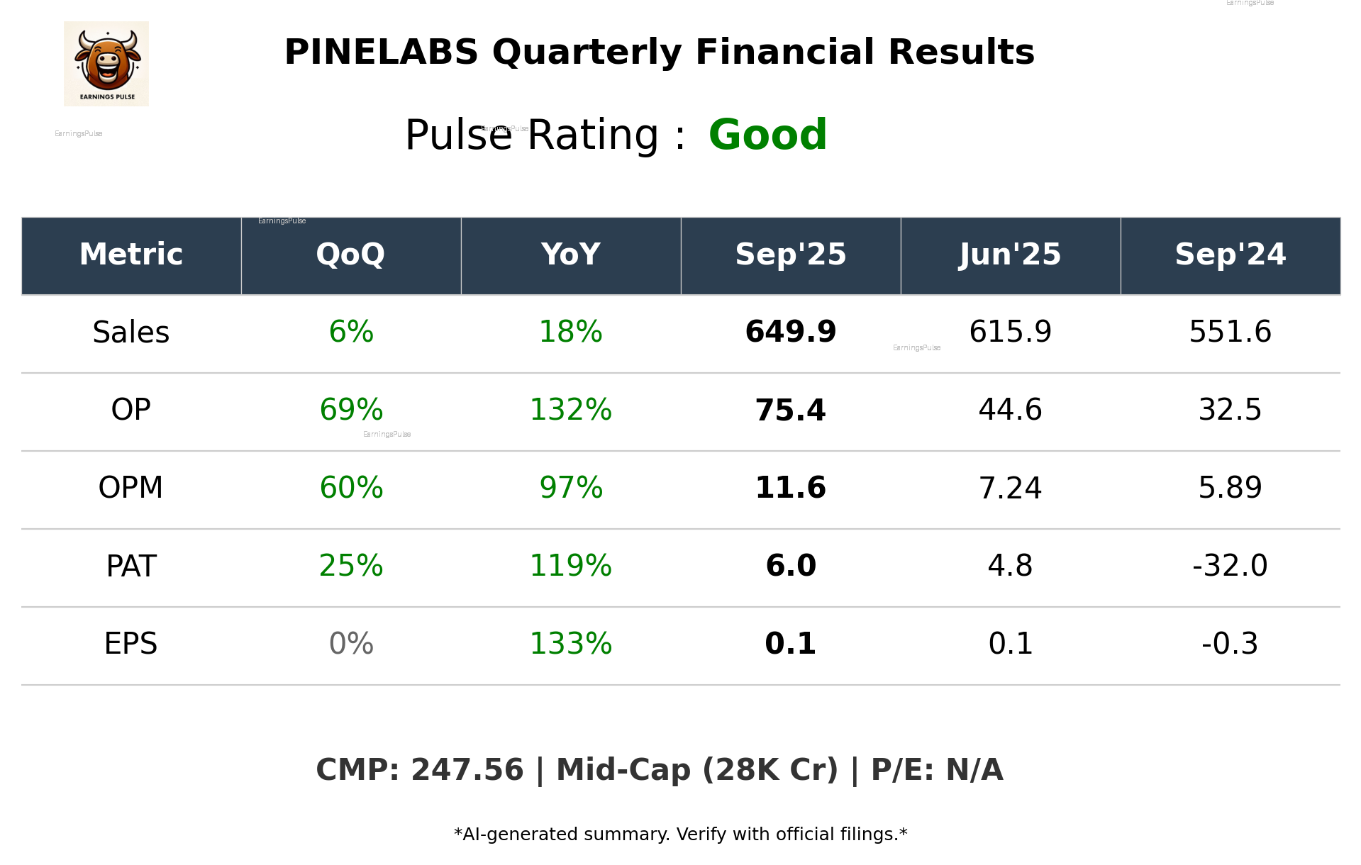 PINELABS Q2 2026 earnings summary