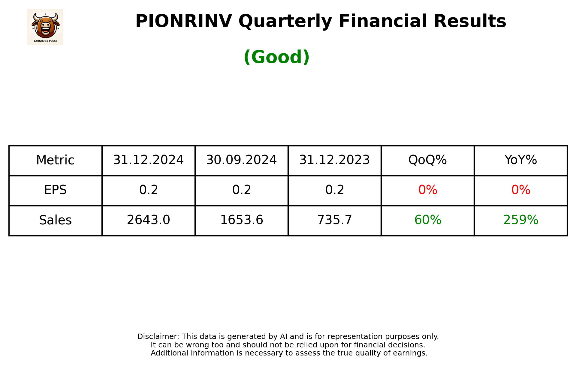 PIONRINV Q3 2025 earnings summary