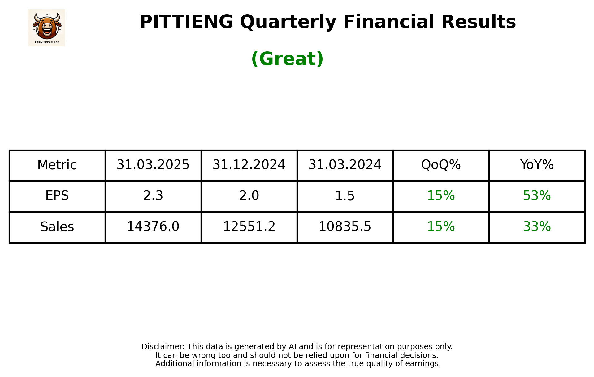PITTIENG Q4 2025 earnings summary