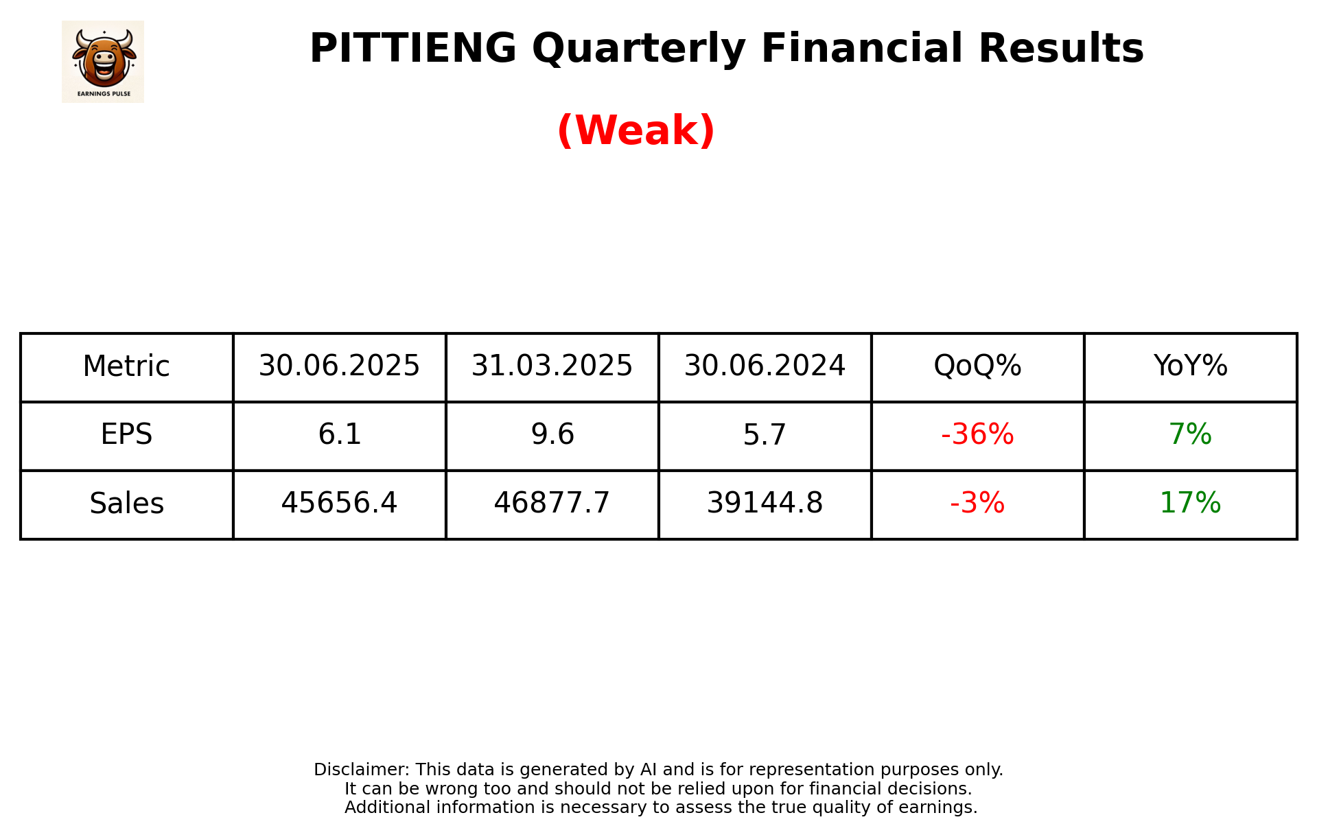 PITTIENG Q1 2026 earnings summary