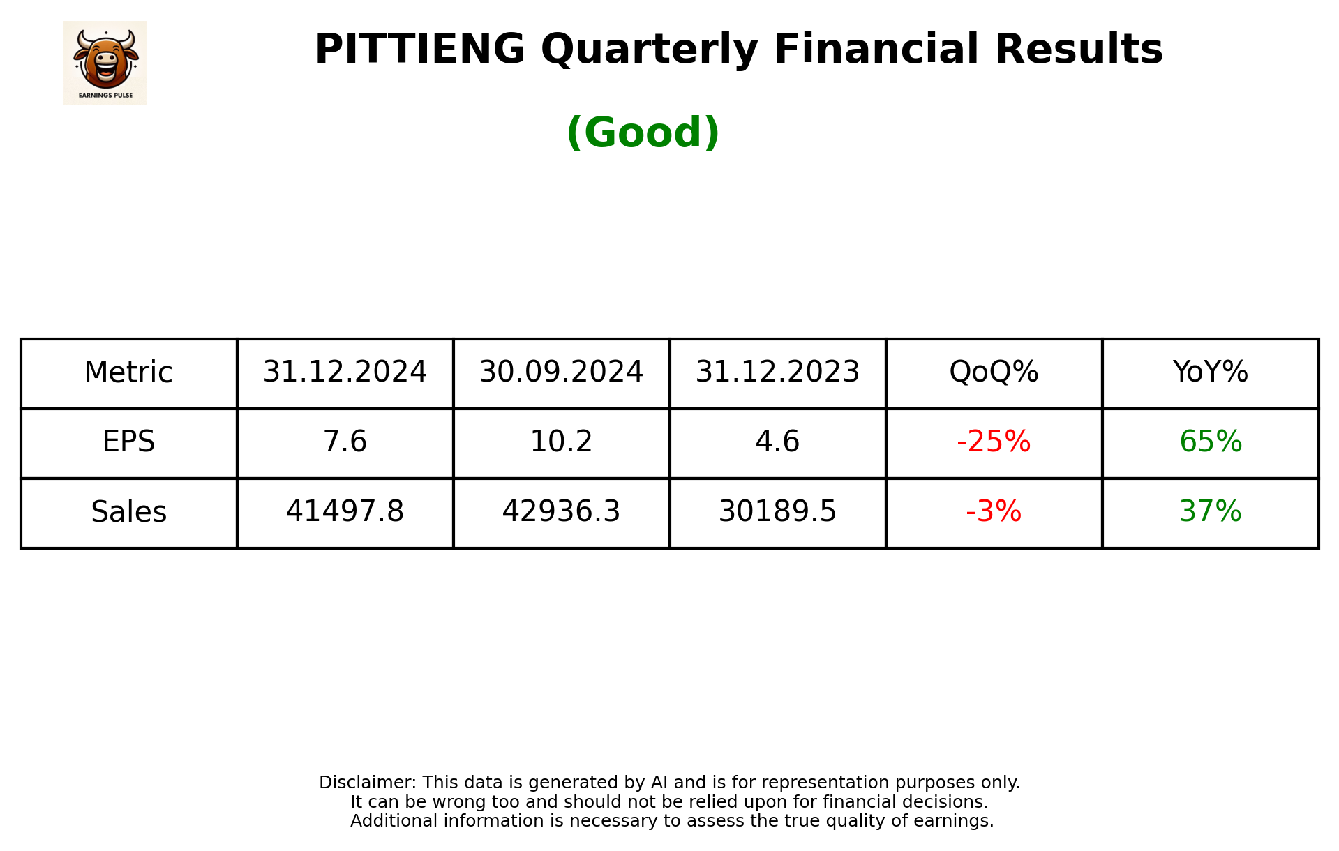 PITTIENG Q3 2025 earnings summary
