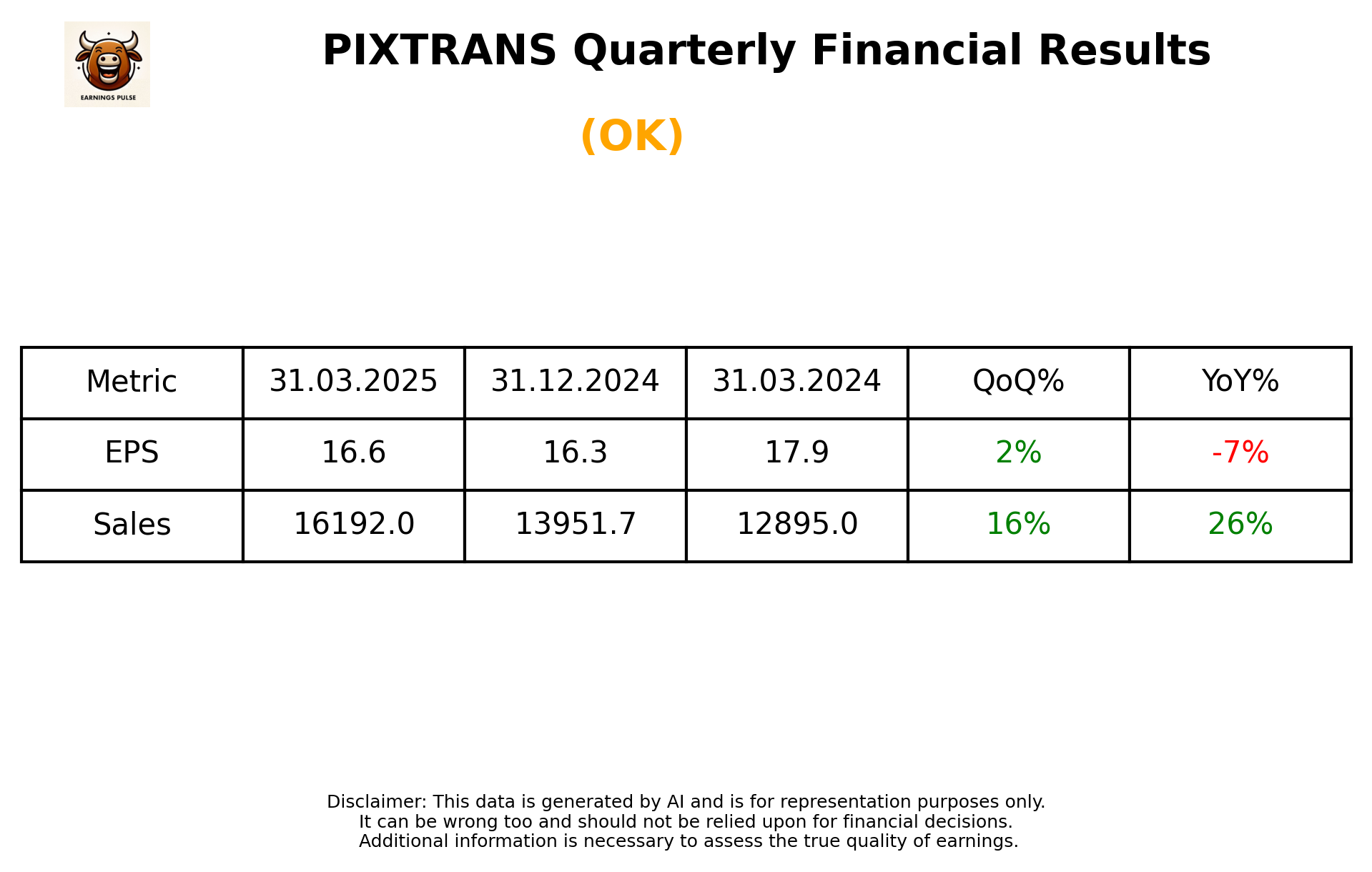 PIXTRANS Q4 2025 earnings summary