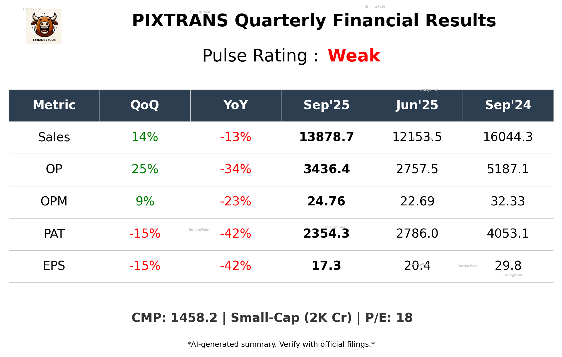 PIXTRANS Q2 2026 earnings summary