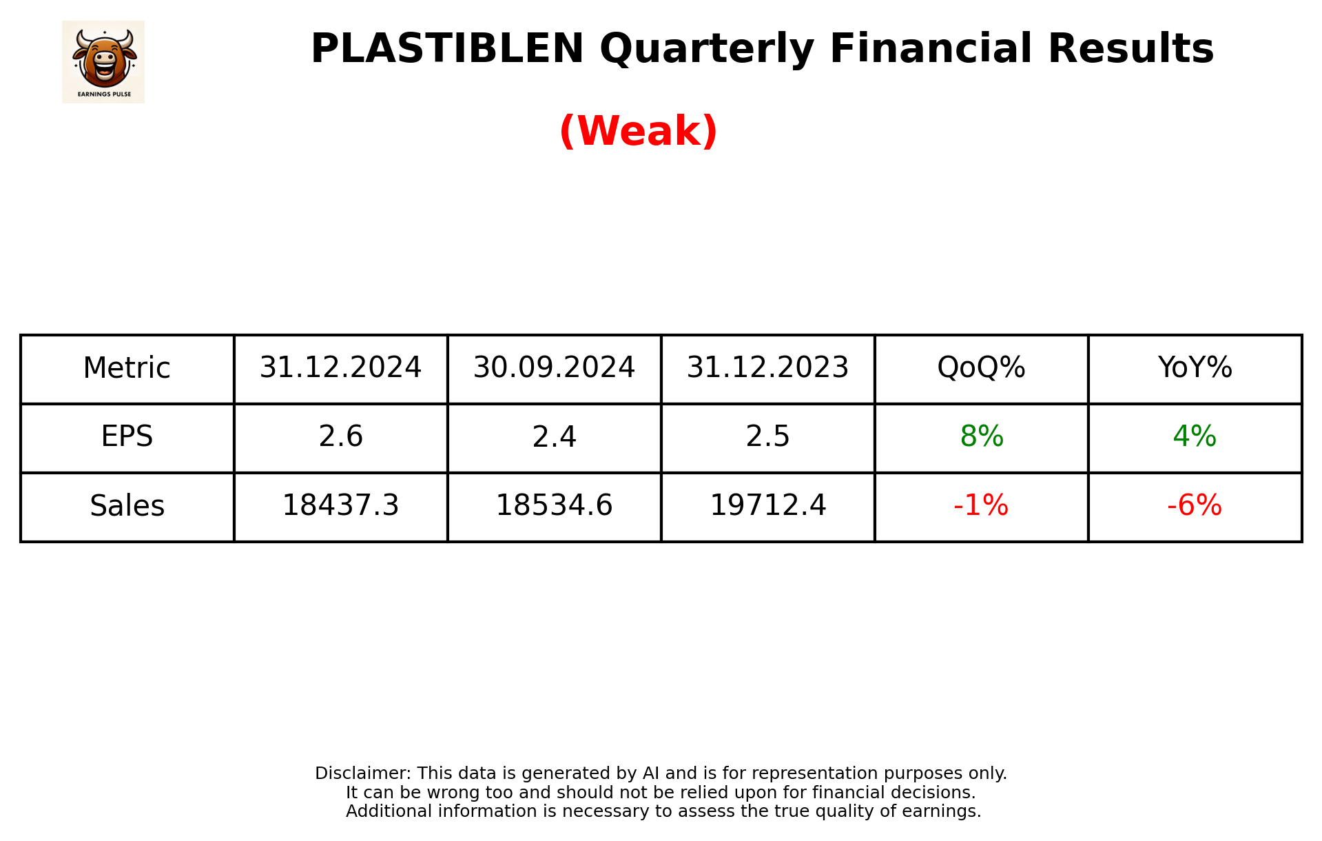 PLASTIBLEN Q3 2025 earnings summary