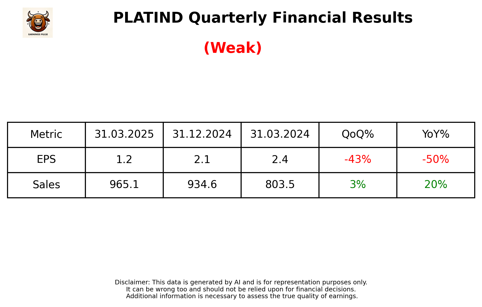 PLATIND Q4 2025 earnings summary