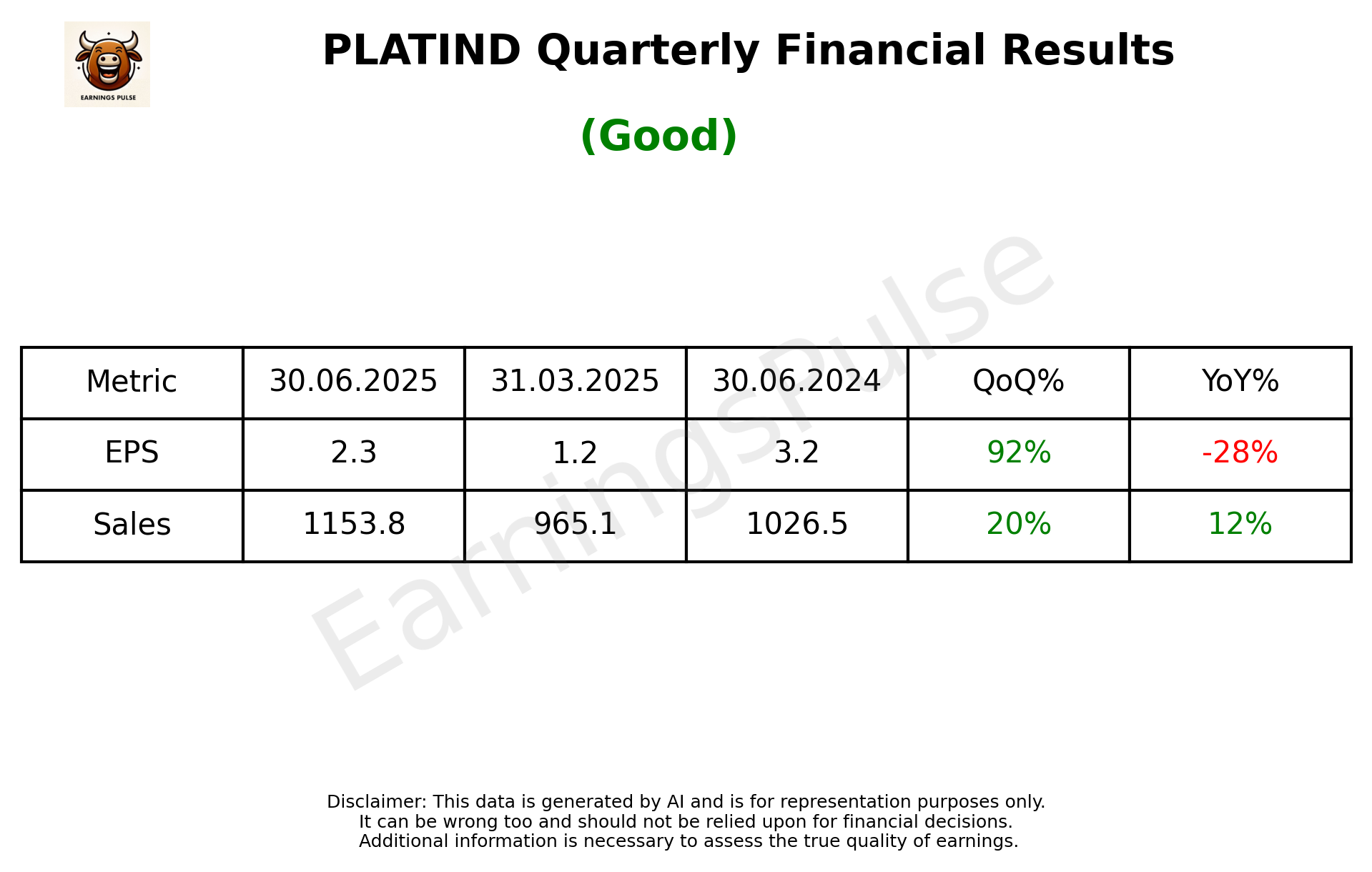 PLATIND — earnings summary