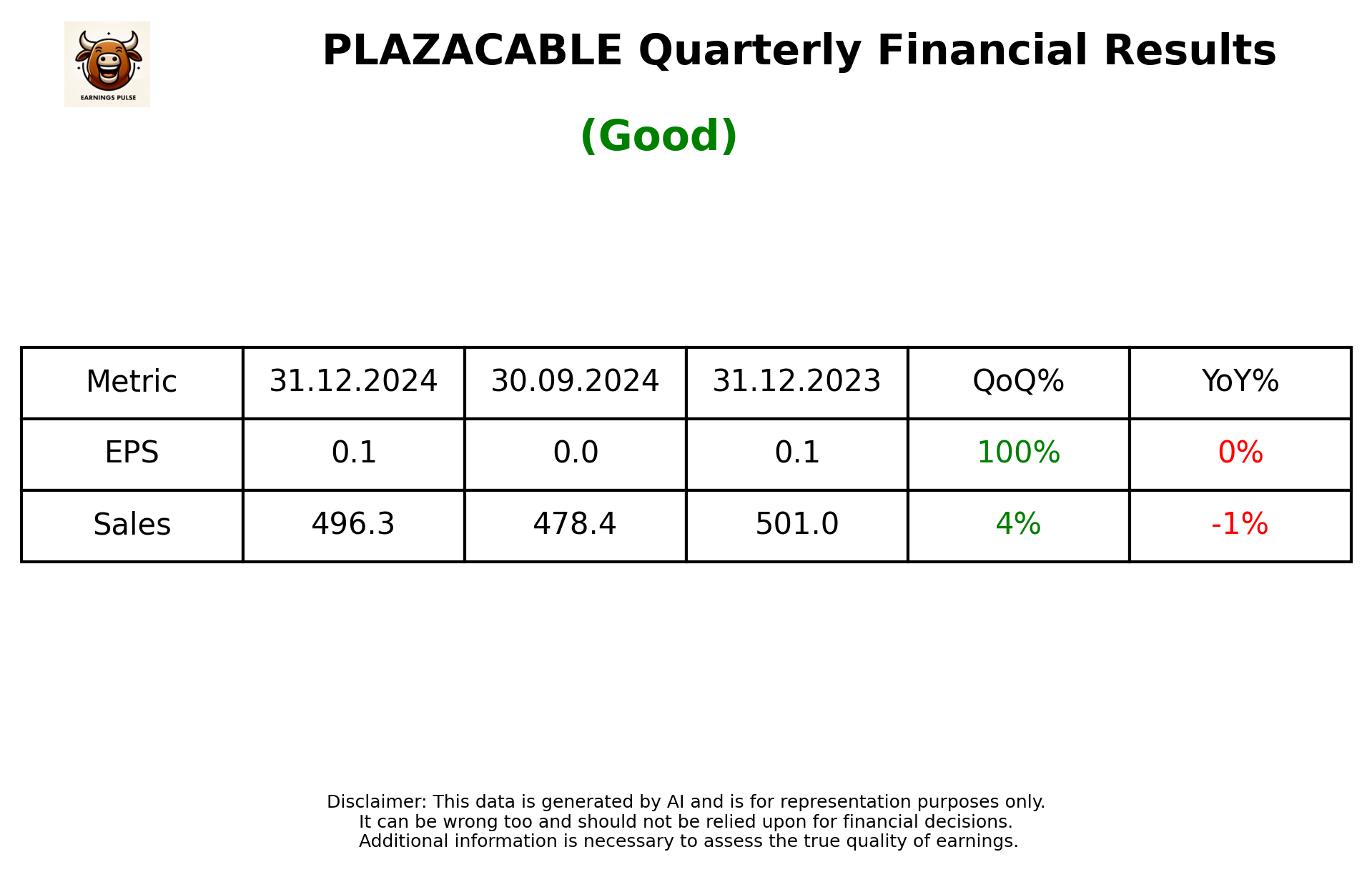 PLAZACABLE Q3 2025 earnings summary