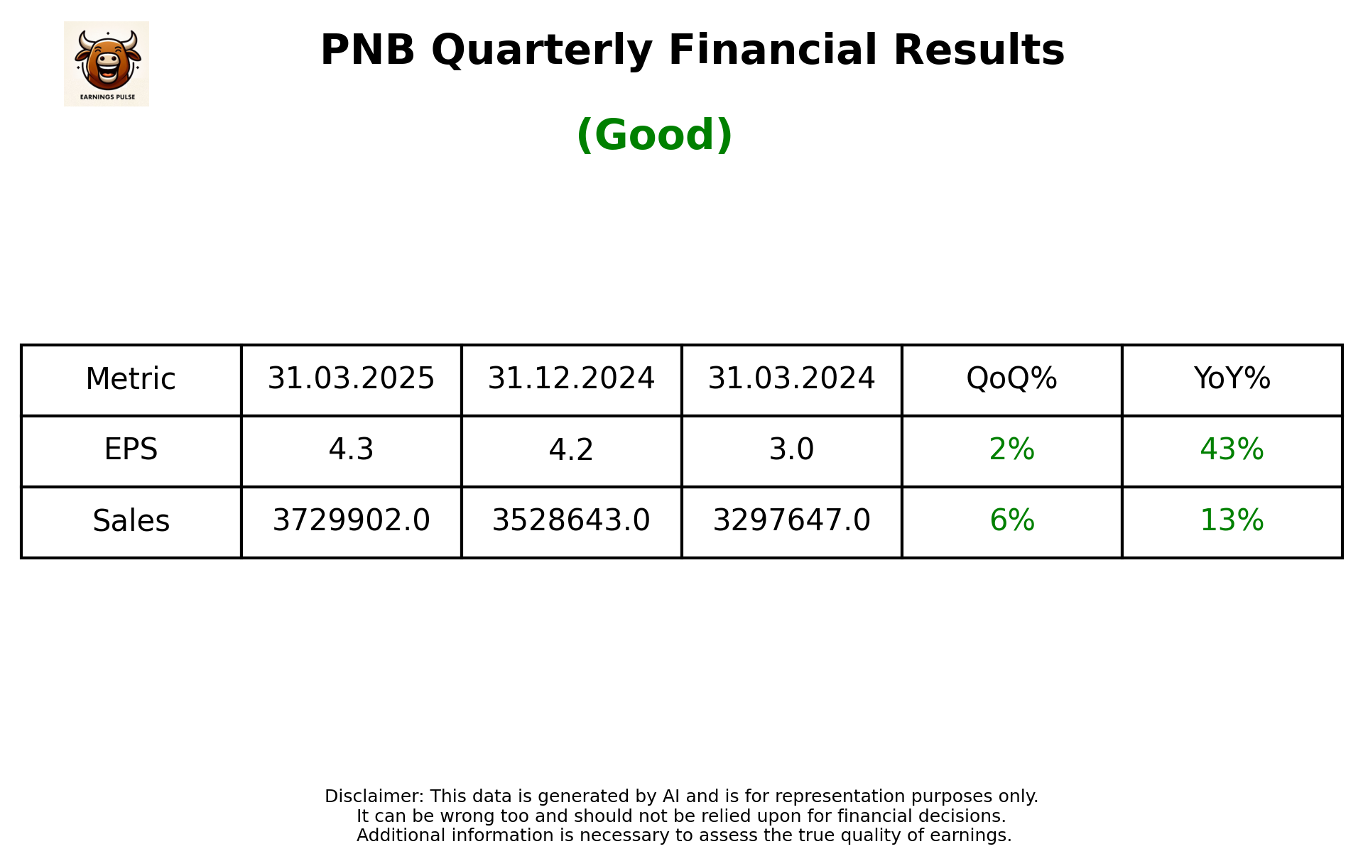 PNB — earnings summary