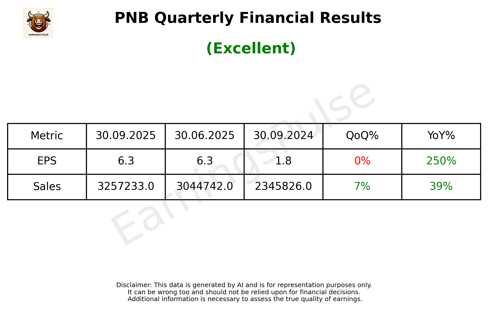 PNB Q2 2026 earnings summary
