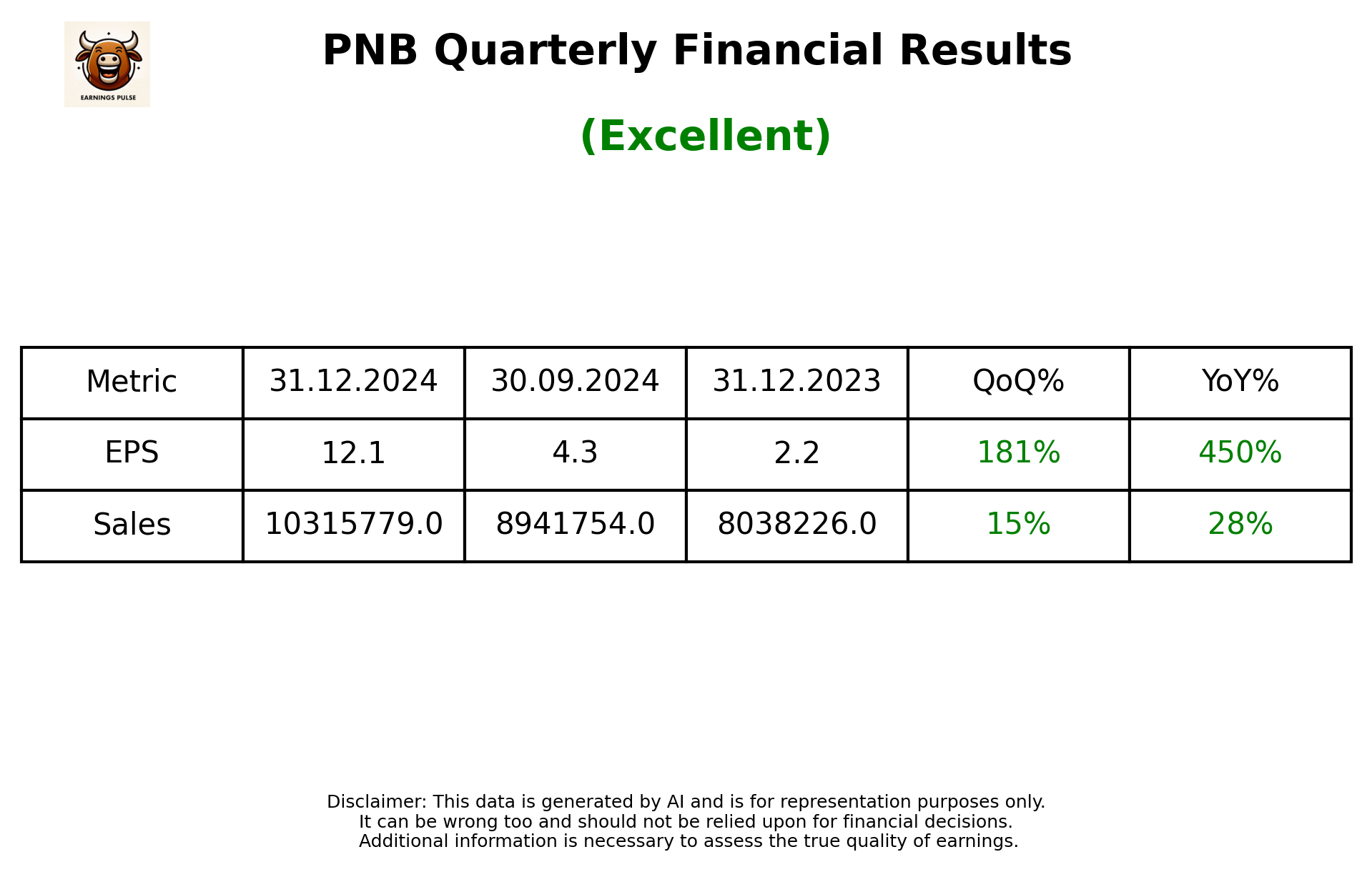 PNB Q3 2025 earnings summary