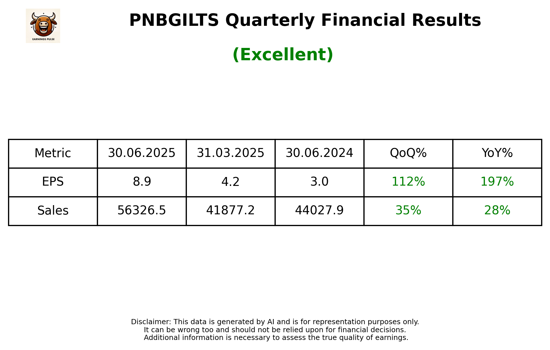 PNBGILTS Q1 2026 earnings summary