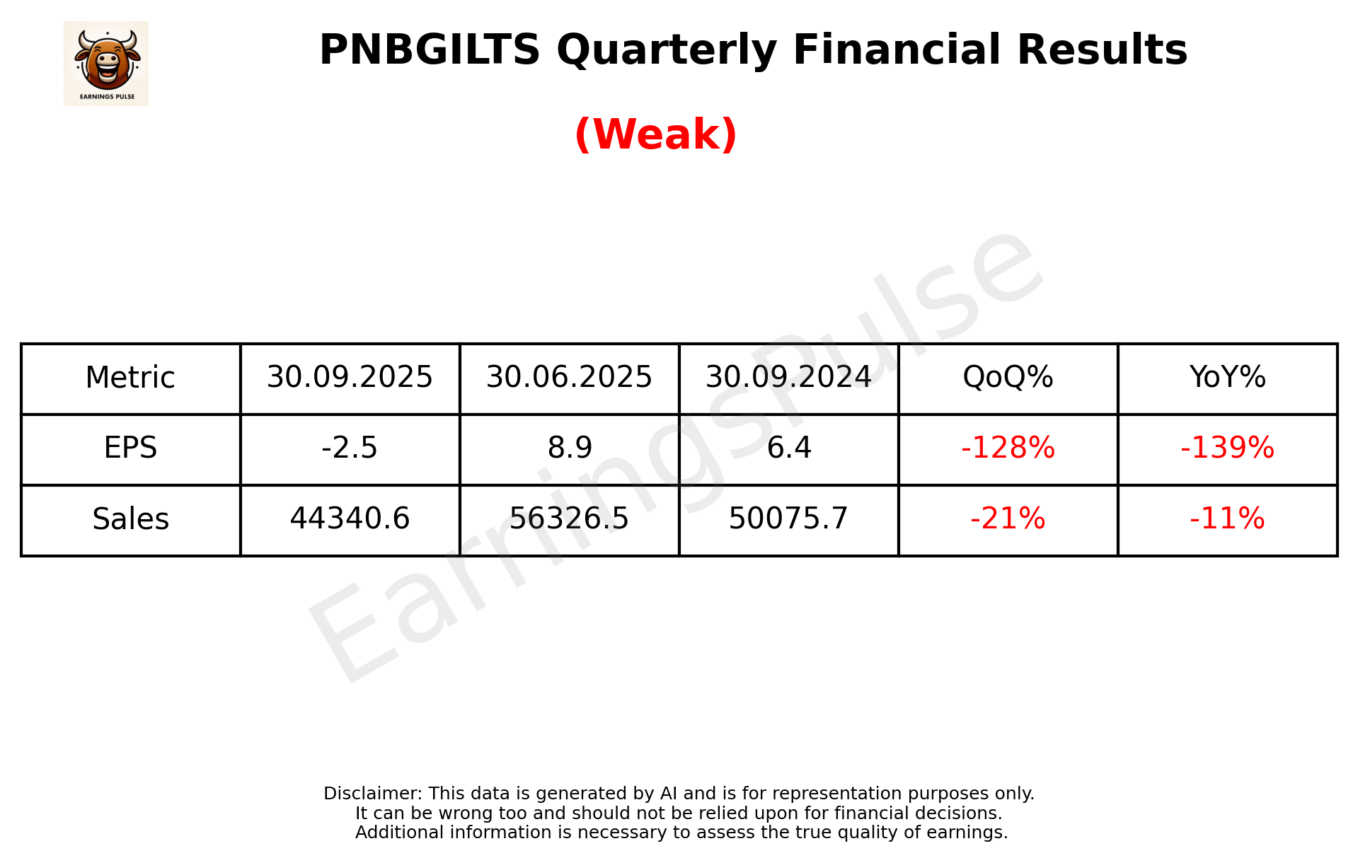 PNBGILTS Q2 2026 earnings summary