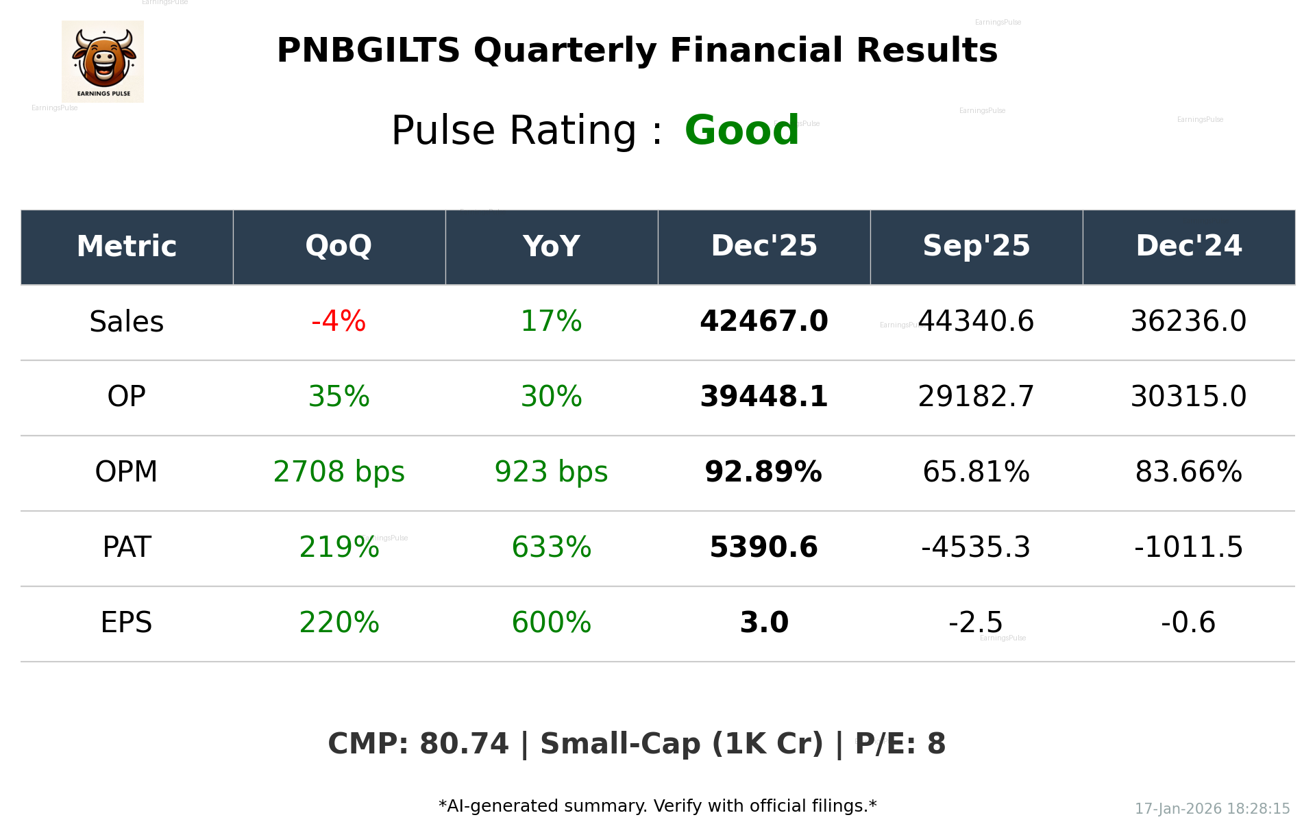 PNBGILTS Q3 2026 earnings summary