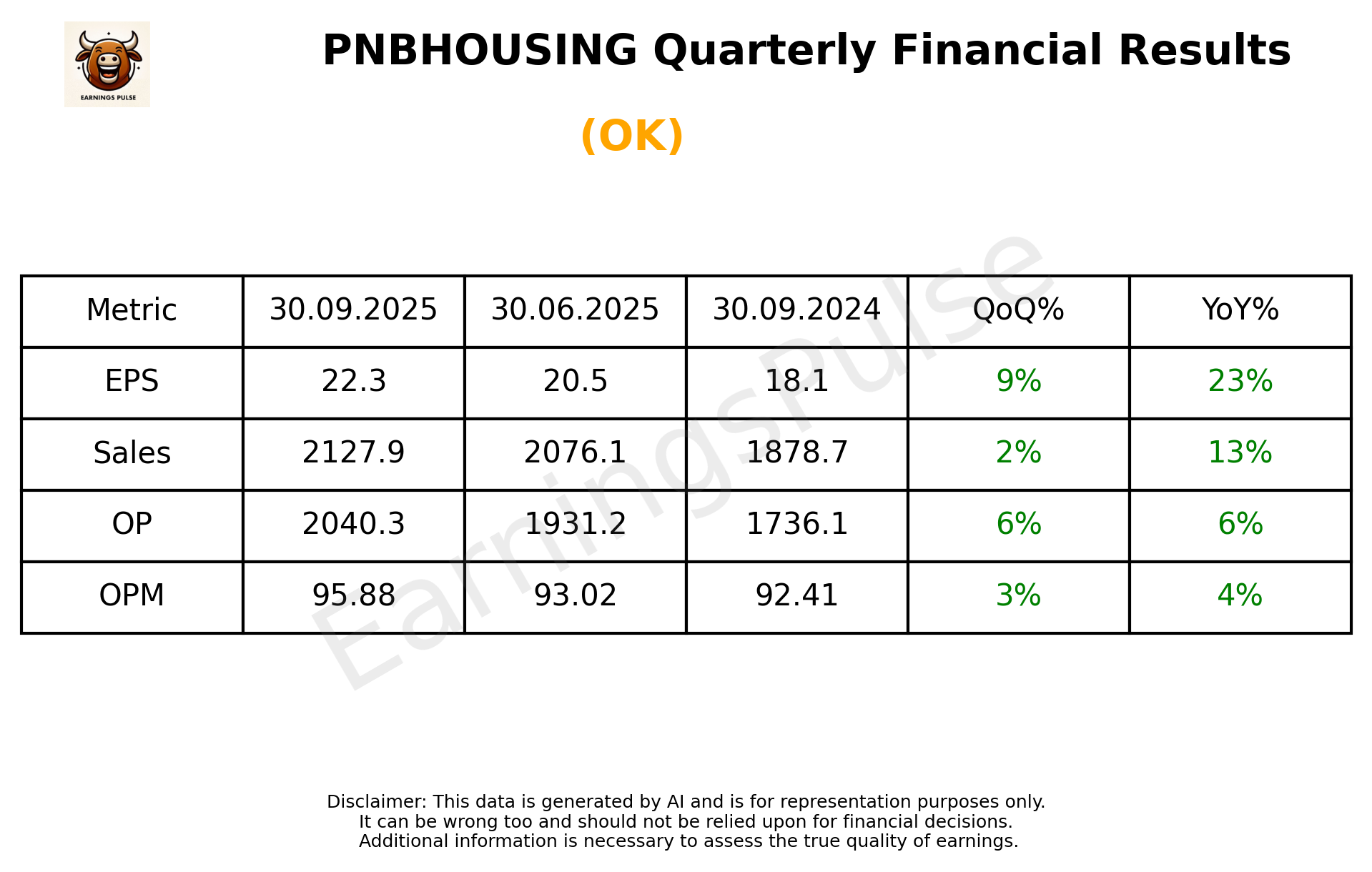 PNBHOUSING — earnings summary